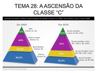 TEMA 28: A ASCENSÃO DA
      CLASSE “C”
 