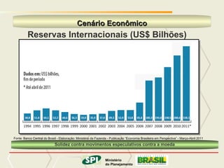 MINISTÉRIO DO PLANEJAMENTO
                                             Cenário Econômico
         Reservas Internacionais (US$ Bilhões)




Fonte: Banco Central do Brasil - Elaboração: Ministério da Fazenda - Publicação “Economia Brasileira em Perspectiva” - Março-Abril 2011

                             Solidez contra movimentos especulativos contra a moeda

                                                       Ministério
                                                               Ministério
                                                 do Planejamento
                                                                 do Planejamento
                                                                      Governo Federal
 