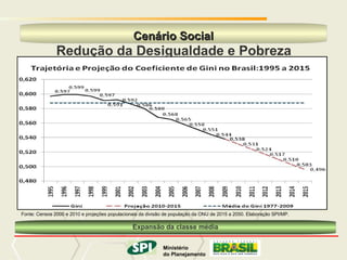 MINISTÉRIO DO PLANEJAMENTO
                                                 Cenário Social
               Redução da Desigualdade e Pobreza




Fonte: Censos 2000 e 2010 e projeções populacionais da divisão de população da ONU de 2015 a 2050. Elaboração SPI/MP.

                                                Expansão da classe média

                                                    Ministério
                                                            Ministério
                                              do Planejamento
                                                              do Planejamento
                                                                   Governo Federal
 