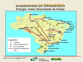 MINISTÉRIO DO PLANEJAMENTO
                     Investimentos em Infraestrutura
                      Energia: maior diversidade de fontes




Fonte: PPA 2012-2015 Elaboração: SPI/MP         Ministério
                                                        Ministério
                                          do Planejamento
                                                       do Planejamento
                                                            Governo Federal
 