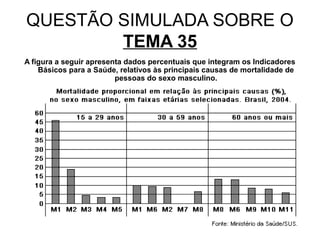 QUESTÃO SIMULADA SOBRE O
        TEMA 35
A figura a seguir apresenta dados percentuais que integram os Indicadores
    Básicos para a Saúde, relativos às principais causas de mortalidade de
                         pessoas do sexo masculino.
 