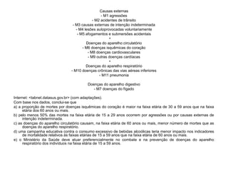 Causas externas
                                                  - M1 agressões
                                             - M2 acidentes de trânsito
                                 - M3 causas externas de intenção indeterminada
                                   - M4 lesões autoprovocadas voluntariamente
                                    - M5 afogamentos e submersões acidentais
                                                       •
                                         Doenças do aparelho circulatório
                                       - M6 doenças isquêmicas do coração
                                          - M8 doenças cardiovasculares
                                          - M9 outras doenças cardíacas
                                                       •
                                         Doenças do aparelho respiratório
                                - M10 doenças crônicas das vias aéreas inferiores
                                                 - M11 pneumonia

                                         Doenças do aparelho digestivo
                                            - M7 doenças do fígado

Internet: <tabnet.datasus.gov.br> (com adaptações).
Com base nos dados, conclui-se que
a) a proporção de mortes por doenças isquêmicas do coração é maior na faixa etária de 30 a 59 anos que na faixa
     etária dos 60 anos ou mais.
b) pelo menos 50% das mortes na faixa etária de 15 a 29 anos ocorrem por agressões ou por causas externas de
     intenção indeterminada.
c) as doenças do aparelho circulatório causam, na faixa etária de 60 anos ou mais, menor número de mortes que as
     doenças do aparelho respiratório.
d) uma campanha educativa contra o consumo excessivo de bebidas alcoólicas teria menor impacto nos indicadores
     de mortalidade relativos às faixas etárias de 15 a 59 anos que na faixa etária de 60 anos ou mais.
e) o Ministério da Saúde deve atuar preferencialmente no combate e na prevenção de doenças do aparelho
     respiratório dos indivíduos na faixa etária de 15 a 59 anos.
 