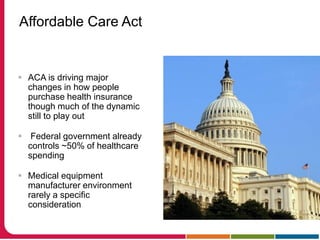 Affordable Care Act
 ACA is driving major
changes in how people
purchase health insurance
though much of the dynamic
still to play out
 Federal government already
controls ~50% of healthcare
spending
 Medical equipment
manufacturer environment
rarely a specific
consideration
 