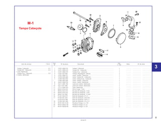 Ref. Qtd.
Item de serviço T.M.O. Nº da peça Descrição Nota Nº de série
Nº C-100
1 12301-GB6-910 Tampa, Cabeçote .......................................................................... 1 .............. .................... .......................
2 12331-GB0-910 Tampa Dir., Cabeçote.................................................................... 1 .............. .................... .......................
3 12341-GB6-910 Tampa Esq., Cabeçote .................................................................. 1 .............. .................... .......................
4 12361-035-000 Tampa, Regulagem, Válvula.......................................................... 2 .............. .................... .......................
5 12391-GB6-911 Junta, Tampa, Cabeçote................................................................ 1 .............. .................... .......................
6 12394-GB4-680 Junta, Tampa Dir., Cabeçote......................................................... 1 .............. .................... .......................
7 12395-GB2-003 Junta, Tampa Esq., Cabeçote ....................................................... 1 .............. .................... .......................
* 12395-GB2-000 Junta, Tampa, Cabeçote................................................................ 1 .............. .................... .......................
8 16201-GB6-910 Junta, Coletor, Admissão............................................................... 1 .............. .................... .......................
9 16211-GB5-750 Junta do Coletor, Admissão........................................................... 1 .............. .................... .......................
10 16211-051-690 Junta do Coletor, Admissão........................................................... 1 .............. .................... .......................
11 17111-GN5-910 Tubo, Admissão ............................................................................. 1 .............. .................... .......................
12 90201-GF6-010 Porca Cega, 7 mm ......................................................................... 4 .............. .................... .......................
13 90442-GF6-010 Arruela de Vedação, 7 mm ............................................................ 3 .............. .................... .......................
14 90443-GF6-010 Arruela de Vedação, 7 mm ............................................................ 1 .............. .................... .......................
15 90461-357-000 Arruela de Vedação, 12 mm .......................................................... 1 .............. .................... .......................
16 91301-GK4-871 Anel de Vedação, 27 x 2................................................................ 1 .............. .................... .......................
17 91302-001-020 Anel de Vedação, 30,8 mm............................................................ 2 .............. .................... .......................
* 91302-KEV-900 Anel de Vedação, 30,8 x 3............................................................. 2 .............. .................... .......................
18 91304-GB1-900 Anel de Vedação, 25 x 2,4............................................................. 1 .............. .................... .......................
19 95701-06110-00 Parafuso Flange, 6 x 110 ............................................................... 1 .............. .................... .......................
20 95701-06022-00 Parafuso Flange, 6 x 22 ................................................................. 2 .............. .................... .......................
21 95701-06028-00 Parafuso Flange, 6 x 28 ................................................................. 2 .............. .................... .......................
M-1
Tampa Cabeçote
Tampa, Cabeçote..................................................0,1
Tampa Dir., Cabeçote ...........................................0,3
• Tubo, Admissão
Tampa Esq., Cabeçote..........................................0,2
• Coletor, Admissão
9
30.06.97
3
 