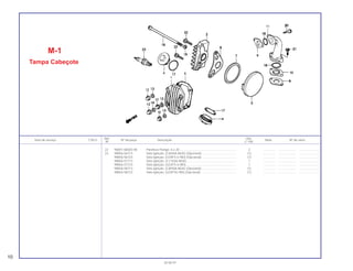 Ref. Qtd.
Item de serviço T.M.O. Nº da peça Descrição Nota Nº de série
Nº C-100
22 96001-06020-00 Parafuso Flange, 6 x 20 ................................................................. 2 .............. .................... .......................
23 98056-56713 Vela Ignição, (C6HSA-NGK) (Opcional) ........................................ (1) .............. .................... .......................
98056-56723 Vela Ignição, (U20FS-U-ND) (Opcional)........................................ (1) .............. .................... .......................
98056-57713 Vela Ignição, (C7 HSA-NGK) ......................................................... 1 .............. .................... .......................
98056-57723 Vela Ignição, (U22FS-U-ND).......................................................... 1 .............. .................... .......................
98056-58713 Vela Ignição, (C8HSA-NGK) (Opcional) ........................................ (1) .............. .................... .......................
98056-58723 Vela Ignição, (U24FSU-ND) (Opcional) ......................................... (1) .............. .................... .......................
M-1
Tampa Cabeçote
10
30.06.97
 