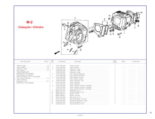 Ref. Qtd.
Item de serviço T.M.O. Nº da peça Descrição Nota Nº de série
Nº C-100
1 12101-GN5-910 Cilindro, Comp. .............................................................................. 1 .............. .................... .......................
2 12191-GF6-003 Junta, Cilindro ............................................................................... 1 .............. .................... .......................
3 12200-GN5-910 Cabeçote, Comp............................................................................ 1 .............. .................... .......................
* 12200-KEV-900 Cabeçote, Comp............................................................................ 1 .............. .................... .......................
* 12200-KEV-901 Cabeçote, Comp............................................................................ 1 .............. .................... .......................
4 12237-GB4-305 Guia, Válvula, Admissão ................................................................ 1 .............. .................... .......................
* 12237-KEV-900 Guia, Válvula, Admissão ................................................................ 1 .............. .................... .......................
5 12245-GB4-305 Guia, Válvula, Escape.................................................................... 1 .............. .................... .......................
* 12245-KEV-900 Guia, Válvula, Escape ................................................................... 1 .............. .................... .......................
6 12250-GF6-000 Junta, Cabeçote, Conj. .................................................................. 1 .............. .................... .......................
7 12251-GF6-004 Junta, Cabeçote............................................................................. 1 .............. .................... .......................
12251-GF6-010 Junta, Cabeçote............................................................................. 1 .............. .................... .......................
8 12255-GFE-003 Junta, Câmara, Corrente, Comando.............................................. 1 .............. .................... .......................
12255-GF6-004 Junta, Câmara Corrente, Comando............................................... 1 .............. .................... .......................
12255-GF6-010 Junta, Câmara Corrente, Comando............................................... 1 .............. .................... .......................
9 90033-041-020 Prisioneiro, 6 x 32........................................................................... 2 .............. .................... .......................
10 90082-035-010 Parafuso Phillips, 6 mm.................................................................. 2 .............. .................... .......................
11 90602-GB0-911 Bucha, 9,5 mm............................................................................... 1 .............. .................... .......................
12 90603-GB0-911 Bucha, 14,8 mm............................................................................. 1 .............. .................... .......................
13 90701-GF6-000 Pino, Guia, 8 x 14........................................................................... 4 .............. .................... .......................
14 91301-GF6-003 Anel de Vedação, 14,5 mm............................................................ 1 .............. .................... .......................
15 91303-GF6-003 Guarnição, Borracha, 16 mm......................................................... 1 .............. .................... .......................
16 91305-028-158 Anel de Vedação, 9 x 1,6............................................................... 2 .............. .................... .......................
17 91306-GF6-003 Junta, Borracha, 9 mm................................................................... 1 .............. .................... .......................
M-2
Cabeçote • Cilindro
Cilindro, Comp.......................................................1,3
Junta, Cilindro........................................................1,2
Cabeçote, Comp. ..................................................1,8
Guia, Valvula..........................................................1,4
(Inclui Alargamento)
(Adicionar 0,2 Por Unidade)
(Exclui Retifica da Válvula)
(Adicionar Mais 0,2 se For Executado)
Conj. Junta, Cabeçote...........................................1,0
• Junta, Cabeçote
Prisioneiro, 6 x 32 ..................................................0,3
(Adicionar 0,1 Por Unidade)
11
30.06.97
 
