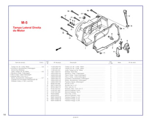 Ref. Qtd.
Item de serviço T.M.O. Nº da peça Descrição Nota Nº de série
Nº C-100
1 11330-GN5-910 Tampa Lat. Dir., Comp., Motor....................................................... 1 .............. .................... .......................
11330-GN5-742 Tampa Lat. Dir., Comp., Motor....................................................... 1 .............. .................... .......................
2 11394-035-010 Junta, Tampa Lar Dir., Motor ......................................................... 1 .............. .................... .......................
3 15651-GN5-911 Medidor, Nível Óleo ....................................................................... 1 .............. .................... .......................
4 22810-GN5-910 Alavanca, Comp., Embreagem...................................................... 1 .............. .................... .......................
5 22820-GN5-930 Placa, Comp., Came Embreagem ................................................. 1 .............. .................... .......................
22820-GN5-940 Placa, Comp., Came Embreagem ................................................. 1 .............. .................... .......................
6 22830-GN5-910 Excêntrico, Acionamento, Embreagem ......................................... 1 .............. .................... .......................
7 22836-GN5-910 Rolete, Acionamento, Embreagem ................................................ 3 .............. .................... .......................
8 22846-GN5-910 Parafuso, Ajuste, Embreagem ....................................................... 1 .............. .................... .......................
9 90485-040-000 Arruela, 8 mm................................................................................. 1 .............. .................... .......................
10 90515-GN5-910 Arruela Lisa, 4 x 8 .......................................................................... 3 .............. .................... .......................
11 90702-GB6-910 Pino, Guia, 8 x 12........................................................................... 2 .............. .................... .......................
12 91202-302-010 Retentor, Óleo, 13,8 x 24 x 5.......................................................... 1 .............. .................... .......................
13 91303-001-000 Anel de Vedação, 8 mm................................................................. 1 .............. .................... .......................
14 91307-035-000 Anel de Vedação, 18 x 3................................................................ 1 .............. .................... .......................
15 94030-08000 Porca Sex., 8 mm........................................................................... 1 .............. .................... .......................
16 94540-03019 Anel de Vedação, 3 mm................................................................. 3 .............. .................... .......................
17 96001-06040-00 Parafuso Flange, 6 x 40 ................................................................. 5 .............. .................... .......................
18 96001-06065-00 Parafuso Flange, 6 x 65 ................................................................. 1 .............. .................... .......................
19 96001-06080-00 Parafuso Flange, 6 x 80 ................................................................. 2 .............. .................... .......................
M-5
Tampa Lateral Direita
do Motor
Tampa Tat. Dir. Comp. Motor................................0,8
• Excêntrico, Acionamento, Embreagem
(Inclui Peça Relativa)
Junta, Tampa Lat. Dir. Motor.................................0,6
• Alavanca Comp., Embreagem
• Placa Comp, Came Embreagem
• Retentor Óleo 13,8 x 24 x 5
Rolete, Acionamento, Embreagem........................0,7
(Quando For Executada a Manutenção da
Unidade Comp. o T.M.O. será 0,8)
14
30.06.97
 