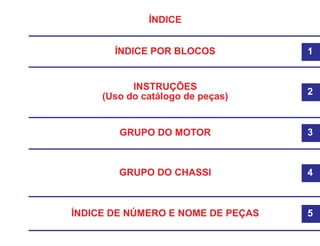 1
2
3
4
5
ÍNDICE POR BLOCOS
ÍNDICE
GRUPO DO MOTOR
GRUPO DO CHASSI
ÍNDICE DE NÚMERO E NOME DE PEÇAS
INSTRUÇÕES
(Uso do catálogo de peças)
 
