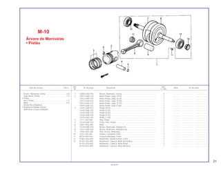 Ref. Qtd.
Item de serviço T.M.O. Nº da peça Descrição Nota Nº de série
Nº C-100
1 13000-GN5-910 Árvore, Manivelas, Comp............................................................... 1 .............. .................... .......................
2 13011-GN5-315 Anéis Pistão, Jogo, (STD) .............................................................. 1 .............. .................... .......................
13012-GN5-315 Anéis Pistão, Jogo, (0,25) .............................................................. 1 .............. .................... .......................
13013-GN5-315 Anéis Pistão, Jogo, (0,50) .............................................................. 1 .............. .................... .......................
13014-GN5-315 Anéis Pistão, Jogo, (0,75) .............................................................. 1 .............. .................... .......................
13015-GN5-315 Anéis Pistão, Jogo (1,00) ............................................................... 1 .............. .................... .......................
3 13101-GN5-912 Pistão (STD) ................................................................................... 1 .............. .................... .......................
13102-GN5-325 Pistão (0,25) ................................................................................... 1 .............. .................... .......................
13103-GN5-325 Pistão (0,50) ................................................................................... 1 .............. .................... .......................
13104-GN5-325 Pistão (0,75) ................................................................................... 1 .............. .................... .......................
13105-GN5-325 Pistão (1,00) ................................................................................... 1 .............. .................... .......................
4 13111-087-000 Pino, Pistão..................................................................................... 1 .............. .................... .......................
5 13115-GN5-910 Trava, Pino, Pistão.......................................................................... 2 .............. .................... .......................
6 13201-GF6-300 Biela ............................................................................................... 1 .............. .................... .......................
7 13310-GN5-910 Árvore, Manivelas, Metade Dir....................................................... 1 .............. .................... .......................
8 13321-GN5-910 Árvore, Manivelas, Metade Esq. .................................................... 1 .............. .................... .......................
9 13381-GF6-300 Pino, Árvore, Manivelas.................................................................. 1 .............. .................... .......................
10 14311-035-001 Pinhão, Comando (14D)................................................................. 1 .............. .................... .......................
11 90741-003-010 Chaveta Woodruff, 4 mm ............................................................... 1 .............. .................... .......................
12 91001-GF6-004 Rolamento, Radial Esferas, 6304................................................... 2 .............. .................... .......................
13 91101-GF6-003 Rolamento, Cabeça, Biela (Vermelho)........................................... 1 .............. .................... .......................
91102-GF6-003 Rolamento, Cabeça, Biela (Azul)................................................... 1 .............. .................... .......................
91103-GF6-003 Rolamento, Cabeça, Biela (Branco) .............................................. 1 .............. .................... .......................
M-10
Árvore de Manivelas
• Pistão
Árvore, Manivelas Comp......................................*3,8
Jogo Anéis, Pistão.................................................1,4
• Pistão
Pino, Pistão............................................................1,3
Biela .....................................................................*4,0
(Inclui Peça Relativa)
• Rolamento Radial Esferas
(Adicionar 0,2 por Unidade)
21
30.06.97
 