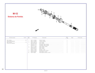 Ref. Qtd.
Item de serviço T.M.O. Nº da peça Descrição Nota Nº de série
Nº C-100
1 28211-178-000 Pinhão, Partida............................................................................... 1 .............. .................... .......................
2 28221-178-000 Catraca, Partida ............................................................................. 1 .............. .................... .......................
3 28251-GN5-910 Eixo, Partida ................................................................................... 1 .............. .................... .......................
* 28251-KEV-900 Eixo, Partida ................................................................................... 1 .............. .................... .......................
4 28262-041-730 Prendedor, Mola, Partida ............................................................... 1 .............. .................... .......................
* 28262-041-731 Prendedor, Mola, Partida ............................................................... 1 .............. .................... .......................
5 28271-121-690 Mola, Pinhão, Partida ..................................................................... 1 .............. .................... .......................
6 28281-035-003 Mola, Partida .................................................................................. 1 .............. .................... .......................
28281-035-018 Mola, Partida .................................................................................. 1 .............. .................... .......................
7 90452-115-000 Arruela, 17 mm............................................................................... 1 .............. .................... .......................
8 90454-107-000 Arruela Encosto, 20 mm................................................................. 1 .............. .................... .......................
9 90605-200-000 Anel Elástico, 20 mm...................................................................... 2 .............. .................... .......................
10 94510-16000 Anel Elástico Externo, 16 mm ........................................................ 1 .............. .................... .......................
M-12
Sistema de Partida
Eixo, Partida .........................................................*3.4
(Inclui Peça Relativa)
Mola, Partida..........................................................1,0
(Inclui Peça Relativa)
24
30.06.97
 
