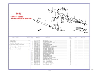 Ref. Qtd.
Item de serviço T.M.O. Nº da peça Descrição Nota Nº de série
Nº C-100
1 24211-GF6-000 Garfo Seletor .................................................................................. 2 .............. .................... .......................
2 24261-121-741 Pino, Guia, Garfo Seletor................................................................ 2 .............. .................... .......................
3 24263-028-000 Presilha, Pino Guia, Garfo Seletor.................................................. 2 .............. .................... .......................
4 24301-GB4-771 Tambor, Seletor.............................................................................. 1 .............. .................... .......................
5 24411-GB4-771 Excêntrico, Posicionador ............................................................... 1 .............. .................... .......................
6 24421-200-000 Pino, Tambor Seletor...................................................................... 4 .............. .................... .......................
7 24430-GB4-772 Posicionador, Comp., Tambor Seletor........................................... 1 .............. .................... .......................
8 24435-GB4-772 Mola, Posicionador, Marchas......................................................... 1 .............. .................... .......................
9 24610-GN5-910 Eixo Seletor, Marchas, Comp......................................................... 1 .............. .................... .......................
24610-GN5-900 Eixo Seletor, Marchas, Comp......................................................... 1 .............. .................... .......................
10 24630-GN5-940 Braço Seletor, Marchas, Comp...................................................... 1 .............. .................... .......................
* 24630-GN5-941 Braço Seletor, Marchas, Comp...................................................... 1 .............. .................... .......................
11 24641-041-000 Mola, Braço Seletor, Marchas........................................................ 1 .............. .................... .......................
12 24651-041-000 Mola, Retorno, Sistema Seletor...................................................... 1 .............. .................... .......................
13 24652-035-000 Pino, Mola, Retorno........................................................................ 1 .............. .................... .......................
14 35750-GB4-680 Interruptor Neutro, Comp............................................................... 2 .............. .................... .......................
15 35753-GK4-761 Rotor, Interruptor Neutro ................................................................ 1 .............. .................... .......................
16 35755-GB4-771 Placa, Fixação, Interruptor Neutro ................................................. 1 .............. .................... .......................
17 35756-GB4-770 Capa, Interruptor Neutro................................................................ 1 .............. .................... .......................
18 90071-171-010 Parafuso Excêntrico, Posicionador, 6 mm ..................................... 1 .............. .................... .......................
19 90417-041-000 Arruela, Tambor Seletor ................................................................. 1 .............. .................... .......................
90426-035-000 Arruela, Tambor Seletor ................................................................. 1 .............. .................... .......................
20 90801-035-000 Protetor, Borracha, 19 mm............................................................. 1 .............. .................... .......................
21 91208-KB4-671 Retentor Óleo, 11,6 x 24 x 10......................................................... 1 .............. .................... .......................
22 91312-107-000 Anel de Vedação, 7 x 1,7............................................................... 2 .............. .................... .......................
M-13
Tambor Seletor
• Eixo Seletor de Marchas
Garfo Seletor ........................................................*3,5
(Um ou Todos)
• Tambor, Seletor
Excêntrico, Posicionador.......................................1,0
• Posicionador Comp., Tambor Seletor
(Inclui Peças Relativas)
Eixo Comp., Seletor Marchas................................1,1
• Braço Comp., Seletor Marchas
(Inclui Peças Relativas)
• Retentor Óleo 11,6 x 24 x 10
Conj., Interruptor, Neutro.......................................0,2
25
30.06.97
 