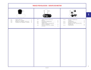 ÍNDICE POR BLOCOS – GRUPO DO MOTOR
M-1 TAMPA CABEÇOTE................................. 9
M-2 CABEÇOTE • CILINDRO......................... 11
M-3 ÁRVORE DE COMANDO • VÁLVULAS... 12
M-4 CORRENTE DE COMANDO • TENSOR.. 13
M-5 TAMPA LATERAL DIREITA DO
MOTOR.................................................... 14
M-6 SISTEMA DE EMBREAGEM .................... 15
M-7 EMBREAGEM .......................................... 17
M-8 TAMPA LATERAL ESQUERDA DO
MOTOR • GERADOR .............................. 18
M-9 CARCAÇA DO MOTOR • BOMBA
DE ÓLEO ................................................. 19
M-10 ÁRVORE DE MANIVELAS
• PISTÃO ................................................. 21
M-11 TRANSMISSÃO........................................ 22
M-12 SISTEMA DE PARTIDA............................ 23
M-13 TAMBOR SELETOR • EIXO SELETOR
DE MARCHAS ......................................... 24
M-14 CARBURADOR........................................ 25
1
30.06.97
1
 