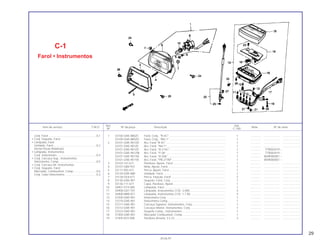 Ref. Qtd.
Item de serviço T.M.O. Nº da peça Descrição Nota Nº de série
Nº C-100
1 33100-GN5-880ZC Farol, Conj., *R-4C*........................................................................ 1 .............. .................... .......................
33100-GN5-880ZG Farol, Conj., *NH-1*........................................................................ 1 .............. .................... .......................
2 33101-GN5-901ZA Aro, Farol *R-4C*............................................................................ 1 .............. .................... .......................
33101-GN5-901ZE Aro, Farol, *NH-1*........................................................................... 1 .............. .................... .......................
33101-GN5-901ZX Aro, Farol, *R-214C*....................................................................... 1 .............. TTR003419 ~
33101-GN5-901ZW Aro, Farol, *P-28*............................................................................ 1 .............. TTR003419 ~
33101-GN5-901YB Aro, Farol, *R-206* ......................................................................... 1 .............. WVR000001 ~
33101-GN5-901YA Aro, Farol, *PB-277M* .................................................................... 1 .............. WVR000001 ~
3 33103-147-671 Parafuso, Ajuste, Farol ................................................................... 1 .............. .................... .......................
4 33107-GB0-931 Mola, Ajuste, Farol.......................................................................... 1 .............. .................... .......................
5 33117-092-671 Porca, Ajuste, Farol........................................................................ 1 .............. .................... .......................
6 33120-GN5-880 Unidade, Farol................................................................................ 1 .............. .................... .......................
7 33128-GE8-671 Porca, Fixação, Farol ..................................................................... 2 .............. .................... .......................
8 33130-GN5-901 Soquete, Farol, Conj....................................................................... 1 .............. .................... .......................
9 33136-111-671 Capa, Parafuso, Ajuste .................................................................. 1 .............. .................... .......................
10 34901-GT4-000 Lâmpada, Farol.............................................................................. 1 .............. .................... .......................
11 34908-GA7-701 Lâmpada, Instrumentos (12V, 3,4W) ............................................. 3 .............. .................... .......................
12 34908-MB9-871 Lâmpada, Instrumentos (12V, 1,7 W) ............................................ 4 .............. .................... .......................
13 37200-GN5-901 Velocímetro Conj............................................................................ 1 .............. .................... .......................
14 37210-GN5-901 Velocímetro Comp.......................................................................... 1 .............. .................... .......................
15 37211-GN5-901 Carcaça Superior, Instrumentos, Conj........................................... 1 .............. .................... .......................
16 37212-GN5-901 Carcaça Inferior, Instrumentos, Conj. ............................................ 1 .............. .................... .......................
17 37223-GN5-901 Soquete Comp., Instrumentos ....................................................... 1 .............. .................... .......................
18 37300-GN5-901 Marcador Combustível, Comp....................................................... 1 .............. .................... .......................
19 37305-KE5-008 Parafuso Arruela, 3 x 22................................................................. 3 .............. .................... .......................
C-1
Farol • Instrumentos
Conj. Farol .............................................................0,1
• Conj. Soquete, Farol
• Lâmpada, Farol
Unidade, Farol.......................................................0,2
(Inclui Peças Relativas)
• Lâmpada, Instrumentos
Conj. Velocímetro ..................................................0,4
• Conj. Carcaça Sup., Instrumentos
Velocímetro, Comp................................................0,5
• Conj. Carcaça lnf. Instrumentos
• Conj. Soquete, Farol
Marcador, Combustível, Comp. ............................0,6
Conj. Cabo Velocímetro.........................................0,3
29
30.06.97
 