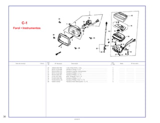 Ref. Qtd.
Item de serviço T.M.O. Nº da peça Descrição Nota Nº de série
Nº C-100
20 44830-GN5-900 Cabo Velocímetro, Conj. ................................................................ 1 .............. .................... .......................
21 90101-GC8-008 Parafuso Flange, 4 x 8 ................................................................... 2 .............. .................... .......................
22 90103-GN5-910 Parafuso Fixação, Instrumentos..................................................... 2 .............. .................... .......................
23 90107-GC8-000 Parafuso Phillips, 2,3 x 7................................................................ 3 .............. .................... .......................
24 90150-GN5-901 Parafuso Phillips, 5 x 15................................................................. 2 .............. .................... .......................
25 91301-027-000 Anel, Vedação, 6,8 x 1,9................................................................ 1 .............. .................... .......................
26 91509-GN5-900 Parafuso Phillips, 5 x 9................................................................... 2 .............. .................... .......................
27 93700-05016-0G Parafuso Phillips Oval, 5 x 16......................................................... 1 .............. .................... .......................
28 93903-24420 Parafuso Auto-Atarraxante, 4 x 16 ................................................. 5 .............. .................... .......................
C-1
Farol • Instrumentos
30
30.06.97
 