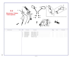 30.06.97
Ref. Qtd.
Item de serviço T.M.O. Nº da peça Descrição Nota Nº de série
Nº C-100
26 93500-05028-0A Parafuso Phillips, 5 x 28................................................................. 2 .............. .................... .......................
27 93500-05035-0A Parafuso Phillips, 5 x 35................................................................. 1 .............. .................... .......................
28 93500-05035-0G Parafuso Philips, 5 x 35.................................................................. 1 .............. .................... .......................
29 93500-05040-0A Parafuso Phillips, 5 x 40................................................................. 1 .............. .................... .......................
30 94001-05000-0S Porca Sextavada, 5 mm................................................................. 1 .............. .................... .......................
31 94103-05700 Arruela Lisa, 5 mm ......................................................................... 1 .............. .................... .......................
32 95014-62100 Presilha B1, Fiação ........................................................................ 1 .............. .................... .......................
32
C-2
Alavancas • Cabos
• Interruptores
 