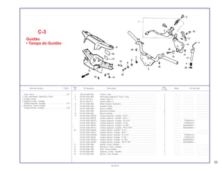 Ref. Qtd.
Item de serviço T.M.O. Nº da peça Descrição Nota Nº de série
Nº C-100
1 35010-GN5-903 Travas, Conj. .................................................................................. 1 .............. .................... .......................
2 35100-GN5-904 Interruptor Ignição & Trava, Conj................................................... 1 .............. .................... .......................
3 35121-402-811 Chave (Tipo 1)................................................................................ 1 .............. .................... .......................
35122-402-811 Chave (Tipo 2)................................................................................ 1 .............. .................... .......................
4 47133-GN5-900 Mola Fixação, Alavanca................................................................. 1 .............. .................... .......................
5 53100-GN5-940 Guidão Comp................................................................................. 1 .............. .................... .......................
6 53101-GN5-900 Placa, Guidão................................................................................. 3 .............. .................... .......................
7 53102-GN5-900 Borracha Guidão............................................................................ 6 .............. .................... .......................
8 53103-GN5-900 Bucha Guidão ................................................................................ 3 .............. .................... .......................
9 53104-GN5-900ZA Tampa Superior, Guidão, *R-4C*................................................... 1 .............. .................... .......................
53104-GN5-900ZE Tampa Superior, Guidão, *NH-1*................................................... 1 . ............ .................... .......................
53104-GN5-900YG Tampa Superior, Guidão, *R-214C*............................................... 1 .............. TTR003419 ~
53104-GN5-900YF Tampa Superior, Guidão, *P-28*.................................................... 1 .............. TTR003419 ~
* 53104-GN5-900YK Tampa Superior, Guidão, *R-206* ................................................. 1 .............. WVR000001 ~
* 53104-GN5-900YJ Tampa Superior, Guidão, *PB-277M* ............................................ 1 .............. WVR000001 ~
10 53105-GN5-940ZA Tampa Inferior, Guidão, *R-4C* ..................................................... 1 .............. .................... .......................
53105-GN5-940ZJ Tampa Inferior, Guidão, *NH-1*..................................................... 1 .............. .................... .......................
53105-GN5-940ZM Tampa Inferior, Guidão, *R-214C* ................................................. 1 .............. TTR003419 ~
53105-GN5-940ZL Tampa Inferior, Guidão, *P-28*...................................................... 1 .............. TTR003419 ~
* 53105-GN5-940ZQ Tampa Inferior, Guidão, *R-206*.................................................... 1 .............. WVR900091 ~
* 53105-GN5-940ZP Tampa Inferior, Guidão, *PB-277M*............................................... 1 .............. WVR000001 ~
11 53107-GN5-900 Vareta, Trava, Guidão .................................................................... 1 .............. .................... .......................
12 53108-GN5-900 Alavanca, Trava, Guidão................................................................ 1 .............. .................... .......................
13 53109-GN5-780 Pino, Trava Guidão......................................................................... 1 .............. .................... .......................
14 53120-GN5-900 Suporte, Comp., Guidão ................................................................ 1 .............. .................... .......................
15 53125-GN5-900 Bucha, Conj. Guidão...................................................................... 1 .............. .................... .......................
C-3
Guidão
• Tampa do Guidão
Conj. Trava ............................................................0,7
• Conj. Interruptor. Ignição & Trava
• Guidão Comp.
• Suporte Comp., Guidão
Tampa Superior, Guidão .......................................0,4
• Alavanca, Trava, Guidão
Tampa Inferior, Guidão..........................................0,8
33
30.06.97
 