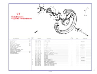 Ref. Qtd.
Item de serviço T.M.O. Nº da peça Descrição Nota Nº de série
Nº C-100
1 42701-086-911 Aro, Roda Diant.............................................................................. 1 .............. .................... .......................
44701-GBG-000 Aro, Roda Diant.............................................................................. 1 .............. RRS00001 ~
2 42712-GS4-006 Câmara, Ar..................................................................................... 1 .............. .................... .......................
42712-041-154 Câmara, Ar..................................................................................... 1 .............. .................... .......................
42712-GBG-950 Câmara, Ar..................................................................................... 1 .............. SRS06813 ~
42712-GBG-951 Câmara, Ar..................................................................................... 1 .............. TTR003419 ~
3 43141-KB9-000 Came, Freio Diant. ......................................................................... 1 .............. .................... .......................
43141-000-010 Came, Freio Diant. ......................................................................... 1 .............. TTR003419 ~
* 45131-400-020 Came, Freio Diant. ......................................................................... 1 .............. .................... .......................
4 43459-GN5-760 Porca Ajuste, Freio Diant................................................................ 1 .............. .................... .......................
5 44301-GN5-900 Eixo, Roda Diant............................................................................. 1 .............. .................... .......................
6 44311-GN5-760 Espaçador Lat., Roda Diant........................................................... 1 .............. .................... .......................
7 44601-GN5-760ZA Cubo Comp., Roda Diant., *NH-35M*............................................ 1 .............. .................... .......................
8 44620-400-000 Espaçador, Eixo Dianteiro.............................................................. 1 .............. .................... .......................
9 44711-GN5-901 Pneu Diant...................................................................................... 1 .............. .................... .......................
44711-041-154 Pneu Diant...................................................................................... 1 .............. .................... .......................
44711-GBG-950 Pneu Diant...................................................................................... 1 .............. SRS06813 ~
* 44711-GBG-951 Pneu Diant...................................................................................... 1 .............. .................... .......................
10 44713-001-000 Protetor, Câmara de Ar .................................................................. 1 .............. .................... .......................
42713-KB7-901 Protetor, Câmara de Ar .................................................................. 1 .............. SRS06813 ~
11 44717-041-000 Tampa, Válvula, Câmara de Ar...................................................... 1 .............. .................... .......................
12 44806-GN5-901 Engrenagem, Velocímetro.............................................................. 1 .............. .................... .......................
13 44509-170-003 Arruela, Engrenagem, Velocímetro................................................ 1 .............. .................... .......................
14 45010-GN5-900 Espelho, Comp., Freio Diant. ......................................................... 1 .............. .................... .......................
* 45010-GN5-760 Espelho, Comp., Freio Diant. ......................................................... 1 .............. .................... .......................
C-8
Roda Dianteira
• Espelho Freio Dianteiro
Aro, Roda Diant. ....................................................2,2
Câmara, Ar ............................................................0,8
• Pneu Diant.
Eixo, Roda Diant....................................................0,2
Cubo Comp , Roda Diant. .....................................2,5
Espaçador, Eixo Diant...........................................0,4
• Espelho Comp., Freio Diant.
• Sapata Comp., Freio
(Uma ou Todas)
• Rolamento Radial Esferas, 6301U
(Adicionar 0,1 Por Unidade)
Engrenagem, Velocímetro.....................................0,3
Braço, Freio Diant..................................................0,1
(Inclui Peça Relativa)
41
30.06.97
 