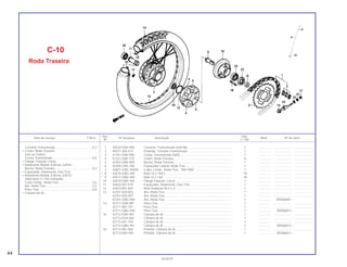 Ref. Qtd.
Item de serviço T.M.O. Nº da peça Descrição Nota Nº de série
Nº C-100
1 40530-GN5-900 Corrente, Transmissão (428-96) .................................................... 1 .............. .................... .......................
2 40531-205-013 Emenda, Corrente Transmissão..................................................... 1 .............. .................... .......................
3 41201-GN5-900 Coroa, Transmissão (36D) ............................................................. 1 .............. .................... .......................
4 41241-GB4-770 Coxim, Roda Traseira..................................................................... 4 .............. .................... .......................
5 42303-GN5-900 Bucha, Roda Traseira .................................................................... 1 .............. .................... .......................
6 42304-GN5-760 Espaçador Lateral, Roda Tras. ...................................................... 1 .............. .................... .......................
7 42601-GN5-760ZA Cubo, Comp., Roda Tras., *NH-35M*............................................ 1 .............. .................... .......................
* 8 42610-GBG-405 Raio 10 x 160,5 .............................................................................. 18 .............. .................... .......................
* 9 42611-GBG-405 Raio 10 x 160 ................................................................................. 18 .............. .................... .......................
10 42610-GN5-760 Flange Fixação, Coroa................................................................... 1 .............. .................... .......................
11 42620-001-010 Espaçador, Rolamento, Eixo Tras.................................................. 1 .............. .................... .......................
12 42653-001-004 Anel Vedação 40,5 x 3................................................................... 1 .............. .................... .......................
13 42701-030-003 Aro, Roda Tras. .............................................................................. 1 .............. .................... .......................
42701-030-007 Aro, Roda Tras. .............................................................................. 1 .............. .................... .......................
42701-GBG-900 Aro, Roda Tras. .............................................................................. 1 .............. RRS00001 ~
14 42711-GN5-901 Pneu Tras. ...................................................................................... 1 .............. .................... .......................
42711-087-741 Pneu Tras. ...................................................................................... 1 .............. .................... .......................
42711-GBG-950 Pneu Tras. ...................................................................................... 1 .............. SRS06813 ~
15 42712-GN5-901 Câmara de Ar................................................................................. 1 .............. .................... .......................
42712-GS4-006 Câmara de Ar................................................................................. 1 .............. .................... .......................
42712-041-154 Câmara de Ar................................................................................. 1 .............. .................... .......................
42712-GBG-951 Câmara de Ar................................................................................. 1 .............. SRS06813 ~
16 42713-001-000 Protetor, Câmara de Ar .................................................................. 1 .............. .................... .......................
42713-KB7-901 Protetor, Câmara de Ar .................................................................. 1 .............. SRS06813 ~
C-10
Roda Traseira
Corrente Transmissão ...........................................0,3
• Coxim, Roda Traseira
(Um ou Todos)
Coroa, Transmissão...............................................0,6
• Flange, Fixação Coroa
• Rolamento Radial, Esferas, 6203U
Bucha, Roda Traseira............................................0,4
• Espaçador, Rolamento, Eixo Tras
• Rolamento Radial, Esferas, 6301U
(Adicionar 0,1 Por Unidade)
Cubo Comp., Roda Tras........................................2,6
Aro, Roda Tras.......................................................2,2
Pneu Tras...............................................................0,8
• Câmara de Ar
44
30.06.97
 