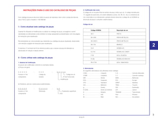 INSTRUÇÕES PARA O USO DO CATÁLOGO DE PEÇAS
Este catálogo de peças descreve todas as peças de reposição, bem como o tempo de mão-de-
obra (T.M.O.) para o modelo C-100 DREAM.
I – Como atualizar este catálogo de peças
Quando for efetuado as modificações ou adição no catálogo de peças, as páginas a serem
substituídas ou adicionadas serão emitidas no tempo apropriado acompanhadas com uma página
de instruções para atualização.
Recomendamos ao concessionário que mantenha seu catálogo de peças atualizado, observando
com atenção a página de instruções para atualização.
O asterisco (*) na frente do Nº de referência indica que o número da peça foi alterado ou
adicionado em relação a edição anterior.
II – Como utilizar este catálogo de peças
1. Sistema de Codificação
As peças são codificadas conforme os exemplos abaixo:
a) Peças em geral:
O O O O O – O O O – O O O O O
Função e nº do Código do Código de cor
componente modelo Nº do Fornecedor
modificação
b) Parafusos, porcas e outras peças padronizadas:
O O O O O – O O O O O – O O
Função e nº do Dimensão Tratamento superficial
componente ISO
2. Codificação das cores
O código de cor na parte final do número da peça, indica sua cor. O código iniciado pelo
“Z” seguido de outra letra, em ordem alfabética (como, ZA, ZB, ZC, etc) é a referência de
cor e não indica a cor diretamente, portanto deverá observar o código de cor HONDA na
descrição da peça e consultar a tabela abaixo.
Código de cor
Código HONDA Descrição de cor
NH-1 PRETO
NH-35M PRATA METÁLICA
NH-44M-S PRATA METÁLICA
NH-138 BRANCO
R-4C VERMELHO
R-214C VERMELHO CANDY
P-28 AZUL IGUASSU
R-206 VERMELHO MACEIÓ
PB-277M AZUL TABATINGA
3. Abreviaturas
As seguintes abreviaturas são utilizadas neste catálogo:
CONJ.................................. Conjunto C.A.................................... Corrente alternada
COMP. ................................ Completo C.C. .................................. Corrente contínua
DIR...................................... Direita ADM.................................. Admissão
ESQ..................................... Esquerdo ESC................................... Escape
STD..................................... Standard DIANT. .............................. Dianteira
mm...................................... Milímetro TRAS................................. Traseiro
g.......................................... Grama SEX. .................................. Sextavado
D (22D) ............................... Dente (22 dentes) LAT.. ................................. Lateral
A ......................................... Ampère TRANSM ........................... Transmissão
V.......................................... Volt Prim .................................. Primário
W......................................... Watt SEC................................... Secundário
3
30.06.97
2
 