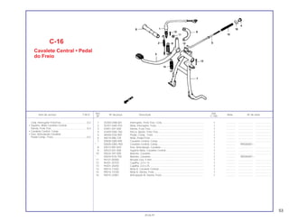 Ref. Qtd.
Item de serviço T.M.O. Nº da peça Descrição Nota Nº de série
Nº C-100
1 35350-GN8-601 Interruptor, Freio Tras. Conj. .......................................................... 1 .............. .................... .......................
2 35357-GN5-910 Mola, Interruptor, Freio................................................................... 1 .............. .................... .......................
3 43451-041-000 Vareta, Freio Tras........................................................................... 1 .............. .................... .......................
4 43459-GN5-760 Porca, Ajuste, Freio Tras................................................................ 1 .............. .................... .......................
5 46500-GS4-000 Pedal, Comp., Freio ....................................................................... 1 .............. .................... .......................
6 46514-086-720 Mola, Pedal Freio ........................................................................... 1 .............. .................... .......................
7 50500-GB0-900 Cavalete Central, Comp................................................................. 1 .............. .................... .......................
* 50500-GBG-950 Cavalete Central, Comp................................................................. 1 .............. RRS00001 ~
8 50512-087-820 Eixo, Articulação, Cavalete ............................................................ 1 .............. .................... .......................
9 50523-041-000 Suporte Mola, Cavalete Central ..................................................... 1 .............. .................... .......................
10 50524-397-000 Batente, Cavalete........................................................................... 1 .............. .................... .......................
* 50524-KY0-750 Batente, Cavalete........................................................................... 1 .............. RRS00001 ~
11 94101-05000 Arruela Lisa, 5 mm ......................................................................... 1 .............. .................... .......................
12 94201-20150 Cupilha, 2,0 x 15 ............................................................................ 1 .............. .................... .......................
13 94201-30250 Cupilha, 2,0 x 25 ............................................................................ 1 .............. .................... .......................
14 95014-71402 Mola D, Cavalete Central ............................................................... 1 .............. .................... .......................
15 95014-73100 Mola A, Vareta, Freio...................................................................... 1 .............. .................... .......................
16 95015-32001 Articulação B, Vareta, Freio ........................................................... 1 .............. .................... .......................
C-16
Cavalete Central • Pedal
do Freio
Conj. Interruptor FreioTras.....................................0,2
• Suporte, Mola Cavalete Central
Vareta, Freio Tras. .................................................0,4
• Cavalete Central, Comp.
• Eixo, Articulação Cavalete
Pedal Comp., Freio................................................0,5
53
30.06.97
 