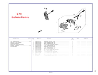 Ref. Qtd.
Item de serviço T.M.O. Nº da peça Descrição Nota Nº de série
Nº C-100
1 33400-GN5-931 Sinalizador Diant. Dir., Conj. .......................................................... 1 .............. .................... .......................
2 33402-GN5-901 Lente Sinalizador, Diant. Dir........................................................... 1 .............. .................... .......................
3 33403-GN5-902 Base, Sinalizador, Diant. Dir. ......................................................... 1 .............. .................... .......................
4 33410-GN5-901 Fiação, Comp., Sinalizador Diant. Dir............................................ 1 .............. .................... .......................
5 33414-GN5-901 Capa, Sinalizador Diant. Dir........................................................... 1 .............. .................... .......................
6 33450-GN5-931 Sinalizador Diant. Esq., Conj.......................................................... 1 .............. .................... .......................
7 33452-GN5-901 Lente, Sinalizador Diant. Esq......................................................... 1 .............. .................... .......................
8 33453-GN5-902 Base, Sinalizador Diant. Esq.,........................................................ 1 .............. .................... .......................
9 33460-GN5-901 Fiação, Comp. Sinalizador Diant. Esq. .......................................... 1 .............. .................... .......................
10 33464-GS4-000 Capa, Sinalizador Diant. Esq. ........................................................ 1 .............. .................... .......................
11 34905-GM9-003 Lâmpada Sinalizador (12 V, 10 W) ................................................ 2 .............. .................... .......................
12 34908-GA7-701 Lâmpada Sinalizador (12 V, 3,4 W) ............................................... 2 .............. .................... .......................
13 93901-24480 Parafuso Auto-Atarraxante, 4 x 16 ................................................. 2 .............. .................... .......................
14 93903-24210 Parafuso Auto-Atarraxante, 4 x 10 ................................................. 2 .............. .................... .......................
C-19
Sinalizador Dianteiro
Conj. Sinalizador Diant. .........................................0,3
(Adicionar 0,1 Por Unidade)
(Inclui Peça Relativa)
(Exclui Peça Abaixo Relacionada)
Lâmpada, Sinalizador............................................0,2
(Uma ou Todas)
57
30.06.97
 