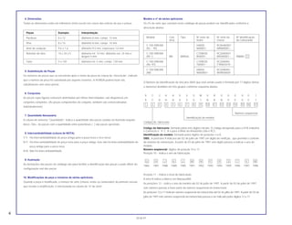 4. Dimensões
Todas as dimensões estão em milímetros (mm) exceto nos casos das esferas de aço e pneus.
Peças Exemplo Interpretação
Parafuso 6 x 12 diâmetro 6 mm, compr. 12 mm
Pino 8 x 14 diâmetro 8 mm, compr. 14 mm
Anel de vedação 9,5 x 1,6 diâmetro 9,5 mm, espessura 1,6 mm
Retentor de óleo 14 x 24 x 5 diâmetro int. 14 mm, diâmetro ext. 24 mm e
largura 5 mm
Tubo 5 x 130 diâmetro int. 5 mm, compr. 130 mm
5. Substituição de Peças
Os números de peças que se encontram após o nome da peça na coluna de “Descrição”, indicam
que o número da peça foi substituído por aqueles números. A HONDA poderá fazer tais
substituições sem aviso prévio.
6. Conjuntos
As peças cujas figuras estiverem delimitadas por linhas interrompidas, são disponíveis em
conjuntos completos. (As peças componentes do conjunto, também são comercializadas
individualmente).
7. Quantidade Necessária
A coluna de números “Quantidade”, indica a quantidade das peças usadas na ilustrada naquele
bloco. Obs.: As peças com a quantidade entre parentêses ( ) são peças opcionais.
8. Intercambiabilidade (coluna de NOTA)
Y-Y: Há intercambiabilidade de peça antiga para a peça nova e vice-versa.
N-Y: Há intercambiabilidade de peça nova para a peça antiga, mas não há intercambiabilidade de
peça antiga para a peça nova.
N-N: Não há intercambiabilidade.
9. Ilustração
As ilustrações das peças do catálogo são para facilitar a identificação das peças e pode diferir da
configuração real das peças.
10. Modificações da peça e números de séries aplicáveis
Quando a peça é modificada, o número de série (chassi, motor ou carburador) do primeiro veículo
que recebe a modificação, é mencionada na coluna de “nº de série”.
Modelo e nº de séries aplicáveis
Os nºs de série que constam neste catálogo de peças podem ser identificados conforme a
descrição abaixo:
Modelo Cód. Tipo Nº série do Nº série do Nº identificação
área motor chassi do carburador
C-100 DREAM HA05E- 9CAHA0501
(92 ~ 94) N00001~ NRN00001~
C-100 DREAM C100KSE- 9C2HA0501
(95~) BR BRASIL R00001~ RRS00001~ PB88G C
C-100 DREAM C100KSE- 9C2HA050
(96~97) T00001~ TTR003419~
C-100 DREAM HA05E- 9C2HA050~
(98) W000001~ WVR000001
O Número de Identificação de Veículos (NIV) que está sendo usado é formado por 17 dígitos (letras
e números) divididos em três grupos conforme esquema abaixo:
9 C 2 H A 0 5 0 W V R 0 0 0 0 0 1
9 C A H A 0 5 0 1 N R N 0 0 0 0 1
1 2 3 4 5 6 7 8 9 10 11 12 13 14 15 16 17
Número seqüencial
Identificação do modelo
Código do fabricante
Código do fabricante: formado pelos três dígitos iniciais. O código designado para a HTA Indústria
e Comércio é 9 C A e para a Moto da Amazônia Ltda é 9C2.
Identificação do modelo: formado pelos dígitos de posições 4 a 8.
OBS.: A posicões 9 indicava ate 02 de julho de 1997 um digito de verifição , que permitia o controle
do sistema de numeração. A partir de 03 de julho de 1997 este dígito passou a indicar o ano do
modelo.
Número seqüencial: dígitos de posição 10 a 17.
Posição 10 – indica o ano de fabricação.
G H J K L M N P R S T V W
1986 1987 1988 1989 1990 1991 1992 1993 1994 1995 1996 1997 1998
Posição 11 – Indica o local de fabricação.
A letra R indica a fábrica em Manaus/AM.
As posições 12 – indica o ano do modelo até 02 de julho de 1997. A partir de 03 de julho de 1997
este número passou a fazer parte do número sequencial da motocicleta.
As posições 13 a 17 indicam número seqüencial da motocicleta até 02 de julho de 1997. A partir de 03 de
julho de 1997 este número sequencial da motocicleta passou a ser indicado pelos dígitos 12 a 17.
4
30.06.97
 