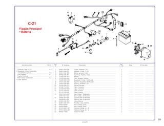 Ref. Qtd.
Item de serviço T.M.O. Nº da peça Descrição Nota Nº de série
Nº C-100
1 30401-GK8-000 Coxim, Unidade C.D.I .................................................................... 1 .............. .................... .......................
2 30401-GB6-921 Unidade, Comp., C.D.I................................................................... 1 .............. .................... .......................
3 30401-GN5-900 Bobina Ignição, Conj...................................................................... 1 .............. .................... .......................
4 30700-GN5-901 Supressor, Ruídos, Conj. ............................................................... 1 .............. .................... .......................
5 31500-GN5-912 Bateria............................................................................................ 1 .............. .................... .......................
6 31502-GB4-650 Tubo, Respiro, Bateria ................................................................... 1 .............. .................... .......................
7 31600-GW0-004 Regulador, Comp., Retificador ...................................................... 1 .............. .................... .......................
8 31601-GN5-900 Suporte, Regulador Retificador...................................................... 1 .............. .................... .......................
9 31603-GN5-900 Suporte, Unidade C.D.I.................................................................. 1 .............. .................... .......................
10 32100-GN5-912 Fiação Principal.............................................................................. 1 .............. .................... .......................
11 32108-115-000 Capa, Conector.............................................................................. 1 .............. .................... .......................
12 32108-KW7-900 Capa, Conector.............................................................................. 2 .............. .................... .......................
13 32113-230-003 Caixa, Fusível................................................................................. 1 .............. .................... .......................
32113-230-004 Caixa, Fusível................................................................................. 1 .............. .................... .......................
14 38301-GE8-008 Relé, Comp., Sinalizador................................................................ 1 .............. .................... .......................
38301-KK4-024 Relé, Comp., Sinalizador................................................................ 1 .............. .................... .......................
15 38306-GE8-008 Suporte, Relé Sinalizador............................................................... 1 .............. .................... .......................
38306-KK4-000 Suporte, Relé Sinalizador............................................................... 1 .............. .................... .......................
16 50380-GN5-912 Caixa, Bateria................................................................................. 1 .............. .................... .......................
17 50381-GN5-910 Presilha, Caixa, Bateria.................................................................. 1 .............. .................... .......................
18 94050-06000 Porca Flange, 6mm........................................................................ 1 .............. .................... .......................
19 94050-06080 Porca Flange, 6mm........................................................................ 1 .............. .................... .......................
20 95701-06012-00 Parafuso Flange, 6 x 16 ................................................................. 1 .............. .................... .......................
21 95701-06016-00 Parafuso Flange, 6 x 16 ................................................................. 1 .............. .................... .......................
22 98200-11000 Fusível A (10A)............................................................................... 2 .............. .................... .......................
C-21
Fiação Principal
• Bateria
Unidade Comp. C.D.I............................................0,4
• Regulador Comp. Retificador
Conj. Bobina Ignição.............................................0,6
Conj. Bateria..........................................................0,1
Fiação Principal.....................................................1,0
Relé Comp. Sinalizador.........................................0,2
• Caixa, Bateria
59
30.06.97
 