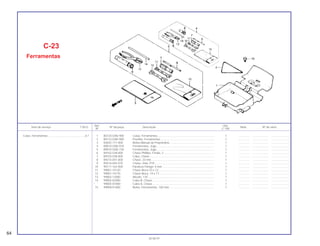 Ref. Qtd.
Item de serviço T.M.O. Nº da peça Descrição Nota Nº de série
Nº C-100
1 80120-GN5-900 Caixa, Ferramentas........................................................................ 1 .............. .................... .......................
2 80123-GN5-900 Presilha, Ferramentas .................................................................... 1 .............. .................... .......................
3 83642-171-000 Bolsa Manual do Proprietário......................................................... 1 .............. .................... .......................
4 89010-GN5-910 Ferramentas, Jogo ......................................................................... 1 .............. .................... .......................
5 89010-GN5-730 Ferramentas, Jogo ......................................................................... 1 .............. .................... .......................
6 89102-538-000 Chave Phillips, Fenda, 2 ................................................................ 1 .............. .................... .......................
7 89103-538-000 Cabo, Chave .................................................................................. 1 .............. .................... .......................
8 89214-041-000 Chave, 23 mm................................................................................ 1 .............. .................... .......................
9 89216-045-010 Chave, Vela, P19............................................................................ 1 .............. .................... .......................
10 90111-162-000 Parafuso Flange, 6 mm .................................................................. 1 .............. .................... .......................
11 99001-10120 Chave Boca,10 x 12....................................................................... 1 .............. .................... .......................
12 99001-14170 Chave Boca, 14 x 17...................................................................... 1 .............. .................... .......................
13 99002-13500 Alicate, 135 .................................................................................... 1 .............. .................... .......................
14 99005-02000 Cabo B, Chave............................................................................... 1 .............. .................... .......................
* 99005-01000 Cabo A, Chave............................................................................... 1 .............. .................... .......................
15 99008-01600 Bolsa, Ferramentas, 160 mm ......................................................... 1 .............. .................... .......................
C-23
Ferramentas
Caixa, Ferramentas ...............................................0,1
64
30.06.97
 