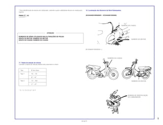 * Para identificação do número do carburador, somente a parte sublinhada deverá ser usada para
registro.
PB88G C KC
11. Tabela de seleção de chaves
Consulte a tabela de seleção abaixo para selecionar a chave.
Tipo Nº da chave
Tipo 1 *01 – *20
A** – B**
Tipo 2 *21 – *AO
C** – D**
*: 0, 1, 2, 3, 4, 5, 6, 7, 8, 9
12. Localização dos Números de Série Estampados.
(9CAHA0501NRN00001 ~ 9C2HA0501S05500)
5
30.06.97
NÚMEROS DE SÉRIE UTILIZADOS NAS ALTERAÇÕES DE PEÇAS:
GRUPO DO MOTOR: NÚMERO DO MOTOR
GRUPO DO CHASSI: NÚMERO DO CHASSI
ATENÇÃO
NÚMERO DO MOTOR
NÚMERO DO CHASSI
NÚMERO DO CHASSI
NÚMERO DO MOTOR
(9C2HA0501SRS05501~)
NÚMERO DE IDENTIFICAÇÃO
DO CARBURADOR
 