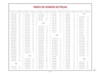 69
30.06.97
Nº da Peça Nº do bloco Nº da Peça Nº do bloco Nº da Peça Nº do bloco Nº da Peça Nº do bloco Nº da Peça Nº do bloco Nº da Peça Nº do bloco
ÍNDICE DE NÚMERO DE PEÇAS
90453-GB2-000 M-6
90454-107-000 M-12
90455-GB2-000 M-6
90461-035-000 M-11
90461-357-000 M-1
90461-357-000 M-4
90461-459-010 M-11
90461-GB4-770 M-11
90462-GN5-910 M-7
90481-035-000 M-4
90485-040-000 M-5
90505-425-000 C-17
90507-GN5-900 C-11
90515-GN5-910 M-5
90521-292-000 C-18
90544-283-000 C-6
90551-033-000 C-18
90601-001-000 M-11
90601-459-000 M-11
90602-GB0-911 M-2
90603-GB0-911 M-2
90605-166-720 M-6
90605-200-000 M-12
90701-GF6-000 M-2
90702-GB6-910 M-4
90702-GB6-910 M-5
90703-HC4-000 M-9
90704-035-000 M-9
90741-003-010 M-10
90753-GK4-003 C-10
90755-229-003 C-8
90755-229-005 C-8
90801-035-000 M-13
91000
91001-GF6-004 M-10
91101-GB2-000 M-6
91101-GF6-003 M-10
91102-GF6-003 M-10
91103-GF6-003 M-10
91202-302-010 M-5
91202-GE0-015 M-8
91203-GB5-761 M-11
91203-GB5-762 M-11
91208-KB4-671 M-13
91251-GN5-901 C-8
91256-166-003 C-6
91301-027-000 C-1
91301-035-003 M-8
91301-GF6-003 M-2
91301-GK4-871 M-1
91302-001-020 M-1
91302-KEV-900 M-1
91303-001-000 M-5
91303-GF6-003 M-2
91304-GB1-900 M-1
91305-028-158 M-2
91306-GF6-003 M-2
91307-035-000 M-5
91312-107-000 M-13
91317-171-003 M-8
91509-GN5-900 C-1
91509-GN5-900 C-22
92000
92101-06008-0A M-11
92101-06012-0A C-4
92101-06016-0A M-13
92101-06018-0A C-7
92101-06020-0A M-7
92101-06020-0A C-15
92101-06022-0A C-15
92101-06025-0A C-22
92101-08025-0H C-3
92201-06075-0A C-7
92800-12000 M-9
92811-10000 C-9
93000
93401-06010-00 C-17
93401-06016-00 C-11
93401-06016-00 C-12
93402-08020-00 C-15
93411-06010-00 C-17
93411-06016-00 C-11
93411-06016-00 C-12
93412-08020-00 C-15
93500-03012-0H M-14
93500-05006-0A M-6
93500-05006-0A M-6
93500-05006-4J C-14
93500-05008-4J C-14
93500-05010-0A M-9
93500-05010-OG C-2
93500-05020-0A C-7
93500-05028-0A C-2
93500-05035-0A C-2
93500-05035-0G C-2
93500-05040-0A C-2
93500-06010 C-3
93500-06016-0A M-9
93500-06022-0A M-9
93600-06016-0A M-8
93700-05016-0G C-1
93891-05016-0S C-7
93892-04018-18 M-14
93901-24280 C-4
93901-24480 C-19
93901-25310 C-20
93901-25610 C-3
93901-34310 C-4
93901-34310 C-7
93901-34680 C-20
93903-22280 C-11
93903-24210 C-19
93903-24420 C-1
93903-25210 C-3
93903-25410 C-3
93903-25610 C-3
94000
94001-05000-0S C-2
94001-06000-0S C-9
94001-06000-0S C-10
94001-06000-0S C-11
94001-06000-0S C-14
94001-06000-0S C-22
94001-08000-0S C-9
94001-08000-0S C-17
94002-10000-0S C-15
94021-06070-0S C-22
94021-10000-0S C-18
94030-08000 M-5
94030-08000 C-22
94050-04080 C-22
94050-06000 C-4
94050-06000 C-8
94050-06000 C-9
94050-06000 C-21
94050-06000 C-22
94050-06080 C-11
94050-06080 C-21
94050-08000 C-11
94050-08000 C-14
94050-10000 M-8
94070-08080 C-14
94101-05000 C-14
94101-05000 C-16
94101-05000 C-20
94101-06000 C-9
94101-06000 C-10
94101-06000 C-17
94101-06700 C-22
94101-08000 C-9
94101-08000 C-14
94101-10000 C-18
94101-12000 C-18
94102-10000 C-3
94103-05700 C-2
94103-06000 C-4
94103-06000 C-11
94103-06000 C-22
94103-06700 C-22
94103-08200 C-7
94111-03000 M-14
94111-05000 C-14
94111-06000 C-9
94111-06000 C-10
94111-08000 C-22
94201-16150 C-17
94201-20150 C-9
94201-20150 C-16
94201-20150 C-17
94201-30250 C-16
94305-25251 C-11
94510-16000 M-12
94540-03019 M-5
95000
95001-55060-40 C-12
95002-02100 C-12
95002-02659 M-14
95011-40000 C-15
95014-10010 C-9
95014-10020 C-10
95014-62100 C-2
95014-71402 C-16
95014-72102 C-15
95014-73100 C-16
95015-32001 C-8
95015-32001 C-16
95015-81000 C-17
95701-06010-00 C-22
95701-06012-00 C-11
95701-06012-00 C-21
95701-06016-00 C-21
95701-06018-00 M-4
95701-06022-00 M-1
95701-06028-00 M-1
95701-06028-00 C-8
95701-06032-00 C-9
95701-06110-00 M-1
95701-08014-08 C-11
95701-08060-00 C-4
95801-10045-00 C-5
96000
96001-06012-00 M-13
96001-06020-00 M-1
96001-06028-00 M-8
96001-06035-00 M-8
96001-06040-00 M-5
 