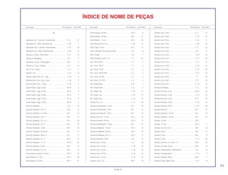 71
30.06.97
Descrição Nº do bloco Nº de Ref. Descrição Nº do bloco Nº de Ref. Descrição Nº do bloco Nº de Ref.
ÍNDICE DE NOME DE PEÇAS
A
Ajustador Dir., Corrente, Transmissão...................... C-9 21
Ajustador Dir., Mola, Amortecedor ........................... C-18 7
Ajustador Esq., Corrente Transmissão..................... C-10 24
Ajustador Esq., Mola, Amortecedor.......................... C-18 8
Alavanca Comp., Freio Diant.................................... C-2 12
Alavanca, Afogador.................................................. C-2 3
Alavanca, Comp., Embreagem ................................ M-5 4
Alavanca, Trava, Guidão .......................................... C-3 12
Alça Tras., Comp...................................................... C-11 1
Alicate, 135............................................................... C-23 13
Amortecedor Tras. Dir., Conj.................................... C-18 2
Amortecedor Tras. Esq., Conj. ................................. C-18 17
Amortecedor Tras., Comp. ....................................... C-18 5
Anéis Pistão, Jogo (1,00).......................................... M-10 2
Anéis Pistão, Jogo, (0,25)......................................... M-10 2
Anéis Pistão, Jogo, (0,50)......................................... M-10 2
Anéis Pistão, Jogo, (0,75)......................................... M-10 2
Anéis Pistão, Jogo, (STD)......................................... M-10 2
Anel de Vedação ...................................................... C-6 16
Anel de Vedação, 107 x 2 ........................................ M-8 9
Anel de Vedação, 14,5 mm ...................................... M-2 14
Anel de Vedação, 18 x 3 .......................................... M-5 14
Anel de Vedação, 25 x 2,4 ....................................... M-1 18
Anel de Vedação, 27 x 2 .......................................... M-1 16
Anel de Vedação, 3 mm ........................................... M-5 16
Anel de Vedação, 30,8 mm ...................................... M-1 17
Anel de Vedação, 30,8 x 3 ....................................... M-1 17
Anel de Vedação, 6 x 1,7 ......................................... M-8 10
Anel de Vedação, 7 x 1,7 ......................................... M-13 22
Anel de Vedação, 8 mm ........................................... M-5 13
Anel de Vedação, 9 x 1,6 ......................................... M-2 16
Anel Elástico Externo, 16 mm................................... M-12 10
Anel Elástico, 17 mm ................................................ M-11 20
Anel Elástico, 20 mm ................................................ M-11 21
Anel Elástico, 20 mm ................................................ M-12 9
Anel Elástico, 45 mm ................................................ M-6 21
Anel Elástico, 7 mm .................................................. M-6 22
Anel Vedação 40,5 x 3.............................................. C-10 12
Anel, Jogo 17 mm..................................................... M-7 11
Anel, Limitador, Retentor de Óleo ............................ C-6 8
Anel, Pistão............................................................... C-6 7
Anel, Vedação, 6,8 x 1,9........................................... C-1 25
Aro, Farol *R-4C* ...................................................... C-1 2
Aro, Farol, *NH-1* ..................................................... C-1 2
Aro, Farol, *P-28* ...................................................... C-1 2
Aro, Farol, *PB-277M*............................................... C-1 2
Aro, Farol, *R-206*.................................................... C-1 2
Aro, Farol, *R-214C* ................................................. C-1 2
Aro, Roda Diant. ....................................................... C-8 1
Aro, Roda Diant. ....................................................... C-8 1
Aro, Roda Tras.......................................................... C-10 13
Aro, Roda Tras.......................................................... C-10 13
Aro, Roda Tras.......................................................... C-10 13
Arruela 3,5 x 13......................................................... C-11 20
Arruela de Vedação, 12 mm..................................... M-1 15
Arruela de Vedação, 7 mm....................................... M-1 13
Arruela de Vedação, 7 mm....................................... M-1 14
Arruela Encosto, 17 mm ........................................... M-11 16
Arruela Encosto, 20 mm ........................................... M-12 8
Arruela Entalhada B, 17 mm..................................... M-7 15
Arruela Entalhada, 17 mm ........................................ M-11 18
Arruela Entalhada, 20 mm ........................................ M-11 19
Arruela Entalhada, 20 x 1,2 ...................................... M-11 17
Arruela Especial, 8 mm............................................. C-6 15
Arruela Lisa, 10 mm.................................................. C-3 28
Arruela Lisa, 10 mm.................................................. C-18 19
Arruela Lisa, 10 mm.................................................. C-18 20
Arruela Lisa, 10 mm.................................................. C-18 22
Arruela Lisa, 12 mm.................................................. C-18 23
Arruela Lisa, 4 x 8..................................................... M-5 10
Arruela Lisa, 5 mm.................................................... C-2 31
Arruela Lisa, 5 mm.................................................... C-14 12
Arruela Lisa, 5 mm.................................................... C-16 11
Arruela Lisa, 5 mm.................................................... C-20 10
Arruela Lisa, 6 mm.................................................... C-4 19
Arruela Lisa, 6 mm.................................................... C-9 17
Arruela Lisa, 6 mm.................................................... C-10 22
Arruela Lisa, 6 mm.................................................... C-11 26
Arruela Lisa, 6 mm.................................................... C-17 21
Arruela Lisa, 6 mm.................................................... C-22 41
Arruela Lisa, 6 mm.................................................... C-22 42
Arruela Lisa, 6 mm.................................................... C-22 43
Arruela Lisa, 8 mm.................................................... C-7 28
Arruela Lisa, 8 mm.................................................... C-9 18
Arruela Lisa, 8 mm.................................................... C-14 13
Arruela Ondulada ..................................................... C-2 24
Arruela Pressão, 3 mm ............................................. M-14 22
Arruela Pressão, 5 mm ............................................. C-14 14
Arruela Pressão, 6 mm ............................................. C-9 19
Arruela Pressão, 6 mm ............................................. C-10 23
Arruela Pressão, 8 mm ............................................. C-22 44
Arruela Trava, B........................................................ M-7 14
Arruela Vedação, 12 mm.......................................... M-4 16
Arruela Vedação, 14 mm.......................................... M-4 15
Arruela, 10 mm ......................................................... M-8
Arruela, 17 mm ......................................................... M-12 7
Arruela, 30 x 45 x 0,8................................................ M-6 16
Arruela, 8 mm ........................................................... M-4 17
Arruela, 8 mm ........................................................... M-5 9
Arruela, 8 mm ........................................................... C-17 18
Arruela, Encosto, 19 x 28 x 1,5................................. M-6 20
Arruela, Encosto, 8 mm ............................................ M-6 19
Arruela, Engrenagem, Velocímetro........................... C-8 13
Arruela, Escapamento .............................................. C-14 7
Arruela, Fixação, Rotor ............................................. M-8 7
Arruela, Pedal, Apoio Tras........................................ C-17 8
 
