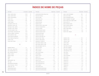 72
30.06.97
Descrição Nº do bloco Nº de Ref. Descrição Nº do bloco Nº de Ref. Descrição Nº do bloco Nº de Ref.
ÍNDICE DE NOME DE PEÇAS
Arruela, Tambor Seletor............................................ M-13 19
Arruela, Tambor Seletor............................................ M-13 19
Arruela, Tampa Dianteira.......................................... C-7 15
Arruela, Trava ........................................................... M-6 17
Arruela, Trava B........................................................ M-6 18
Arruela, Vedador....................................................... C-5 8
Articulação B, Vareta, Freio...................................... C-8 25
Articulação B, Vareta, Freio...................................... C-16 16
Articulação, Comp., Assento.................................... C-11 17
Articulação, Comp., Assento.................................... C-11 17
Árvore de Comando, Comp...................................... M-3 2
Árvore Principal, Transmissão (12D)........................ M-11 1
Árvore Secundária, Transmissão.............................. M-11 2
Árvore, Manivelas, Comp. ........................................ M-10 1
Árvore, Manivelas, Metade Dir. ................................ M-10 7
Árvore, Manivelas, Metade Esq................................ M-10 8
Assento, Comp. ........................................................ C-11 6
Assento, Mola, Válvula.............................................. M-3 11
B
Bagageiro Dianteiro.................................................. C-4 8
Base, Comp., Lanterna Tras..................................... C-20 5
Base, Sinalizador Diant. Esq., .................................. C-19 8
Base, Sinalizador, Diant. Dir..................................... C-19 3
Batente, Cavalete ..................................................... C-16 10
Batente, Cavalete ..................................................... C-16 10
Bateria....................................................................... C-21 5
Biela.......................................................................... M-10 6
Bobina Ignição, Conj. ............................................... C-21 3
Bóia, Jogo................................................................. M-14 3
Bolsa Manual do Proprietário ................................... C-23 3
Bolsa, Ferramentas, 160 mm.................................... C-23 15
Bomba, Óleo, Conj. .................................................. M-9 4
Borracha Amortecedora ........................................... C-11 14
Borracha Amortecedora ........................................... C-11 14
Borracha Amortecedora, Braço Freio....................... C-9 6
Borracha B, Assento................................................. C-11 11
Borracha Guidão ...................................................... C-3 7
Borracha, Alça Tras.................................................. C-11 2
Borracha, Assento .................................................... C-11 4
Borracha, Assento .................................................... C-11 9
Borracha, Fiação ...................................................... C-22 4
Borracha, Fixação, Tampa Lateral ........................... C-13 2
Borracha, Interruptor Neutro..................................... M-8 5
Borracha, Limitador .................................................. C-18 18
Borracha, Paralama Traseiro.................................... C-22 9
Borracha, Paralama Traseiro.................................... C-22 12
Borracha, Pedal Partida............................................ C-15 3
Borracha, Pedal, Apoio............................................. C-15 6
Borracha, Pedal, Apoio Tras..................................... C-17 7
Borracha, Pedal, Câmbio ......................................... C-15 12
Borracha, Tampa Superior ....................................... C-4 7
Braçadeira B, Condutor Ar ....................................... C-7 10
Braço Seletor, Marchas, Comp ................................ M-13 10
Braço Seletor, Marchas, Comp. ............................... M-13 10
Braço, Ancoragem, Freio Tras.................................. C-17 5
Braço, Freio Diant..................................................... C-8 19
Braço, Freio Tras. ..................................................... C-9 5
Braço, Oscilante ....................................................... M-3 4
Braço, Trava, Assento .............................................. C-11 13
Bucha Guidão........................................................... C-3 8
Bucha, 14,8 mm........................................................ M-2 12
Bucha, 20 x 9............................................................ M-11 4
Bucha, 6mm (Opcional)............................................ C-4 14
Bucha, 9,5 mm.......................................................... M-2 11
Bucha, Amortecedor Tras......................................... C-18 13
Bucha, Amortecedor Tras......................................... C-18 16
Bucha, Assento......................................................... C-11 18
Bucha, Bomba, Óleo ................................................ M-9 12
Bucha, Borracha Amortecedora............................... C-11 15
Bucha, Borracha Amortecedora............................... C-11 15
Bucha, Central, Embreagem .................................... M-7 9
Bucha, Conj. Guidão ................................................ C-3 15
Bucha, Engrenagem Primária................................... M-6 12
Bucha, Espaçadora, Embreagem ............................ M-7 10
Bucha, Fixação, Placa Tambor Seletor .................... M-11 13
Bucha, Garfo Tras..................................................... C-17 12
Bucha, Paralama Traseiro ........................................ C-22 1
Bucha, Paralama, Dianteiro ..................................... C-4 3
Bucha, Roda Traseira............................................... C-10 5
Bucha, Tampa Dianteira........................................... C-7 14
Buzina, Comp. .......................................................... C-22 2
Buzina, Comp., (Agudo)........................................... C-22 2
C
Cabeçote, Comp ...................................................... M-2 3
Cabeçote, Comp. ..................................................... M-2 3
Cabeçote, Comp. ..................................................... M-2 3
Cabo A, Chave ......................................................... C-23 14
Cabo B, Chave ......................................................... C-23 14
Cabo Comp., Acelerador.......................................... C-2 1
Cabo Comp., Afogador ............................................ C-2 2
Cabo Comp., Freio Diant.......................................... C-2 8
Cabo Velocímetro, Conj............................................ C-1 20
Cabo, Chave............................................................. C-23 7
Caixa, Bateria ........................................................... C-21 16
Caixa, Ferramentas................................................... C-23 1
Caixa, Fusível............................................................ C-21 13
Caixa, Fusível............................................................ C-21 13
Câmara de Ar ........................................................... C-10 15
Câmara de Ar ........................................................... C-10 15
Câmara de Ar ........................................................... C-10 15
Câmara de Ar ........................................................... C-10 15
Câmara, Ar................................................................ C-8 2
Câmara, Ar................................................................ C-8 2
Câmara, Ar................................................................ C-8 2
 