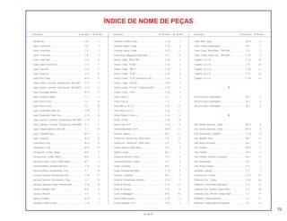 73
30.06.97
Descrição Nº do bloco Nº de Ref. Descrição Nº do bloco Nº de Ref. Descrição Nº do bloco Nº de Ref.
ÍNDICE DE NOME DE PEÇAS
Câmara, Ar................................................................ C-8 2
Came, Freio Diant..................................................... C-8 3
Came, Freio Diant..................................................... C-8 3
Came, Freio Diant..................................................... C-8 3
Came, Freio Tras. ..................................................... C-9 8
Capa Lateral, Garfo Tras. ......................................... C-17 11
Capa, Conector ........................................................ C-21 11
Capa, Conector ........................................................ C-21 12
Capa, Filtro Copo...................................................... M-14 15
Capa, Inferior, Corrente, Transmissão, *NH-35M* ... C-17 2
Capa, Inferior, Corrente, Transmissão, *NH-44M-S*.. C-17 2
Capa, Interruptor Neutro........................................... M-13 17
Capa, Parafuso, Ajuste............................................. C-1 9
Capa, Porca Trava.................................................... C-2 14
Capa, Porca Trava.................................................... C-2 15
Capa, Sinalizador Diant. Dir. .................................... C-19 5
Capa, Sinalizador Diant. Esq.................................... C-19 10
Capa, Superior, Corrente, Transmissão, *NH-35M*. C-17 1
Capa, Superior, Corrente, Transmissão, *NH-44MS*. C-17 1
Capa, Tampa Dianteira *NH-138* ............................ C-7 16
Capa, Terminal Cabo................................................ M-14 11
Capa, Vedação......................................................... M-14 12
Carburador, Conj...................................................... M-14 10
Carburador, Conj...................................................... M-14 10
Carcaça Dir., Comp., Motor...................................... M-9 1
Carcaça Esq., Comp., Motor.................................... M-9 3
Carcaça Externa, Comp., Embreagem .................... M-7 2
Carcaça Inferior, Amortecedor Tras......................... C-18 6
Carcaça Inferior, Instrumentos, Conj........................ C-1 16
Carcaça Superior, Amortecedor Tras....................... C-18 11
Carcaça Superior, Instrumentos, Conj. .................... C-1 15
Carcaça, Ajustador, Mola, Amortecedor.................. C-18 9
Carcaça, Bomba, Óleo............................................. M-9 6
Carcaça, Filtro Ar...................................................... C-7 5
Catraca, Partida........................................................ M-12 2
Cavalete Central, Comp. .......................................... C-16 7
Cavalete Central, Comp. .......................................... C-16 7
Cavalete Lateral, Comp............................................ C-15 4
Cavalete Lateral, Comp............................................ C-15 4
Cesta Diant., Bagagem (Opcional) .......................... C-4 9
Chassi, Comp, *PB-277M*........................................ C-22 3
Chassi, Comp, *R-206*............................................. C-22 3
Chassi, Comp., *NH-1*............................................. C-22 3
Chassi, Comp., *P-28*.............................................. C-22 3
Chassi, Comp., *P-28* (Unificação ZD).................... C-22 3
Chassi, Comp., *R-214C* ......................................... C-22 3
Chassi, Comp., *R-214C* (Unificação ZF) ............... C-22 3
Chassi, Comp., *R-4C* ............................................. C-22 3
Chave (Tipo 1) .......................................................... C-3 3
Chave (Tipo 2) .......................................................... C-3 3
Chave Boca, 14 x 17 ................................................ C-23 12
Chave Boca,10 x 12 ................................................. C-23 11
Chave Phillips, Fenda, 2........................................... C-23 6
Chave, 23 mm........................................................... C-23 8
Chave, Vela, P19 ...................................................... C-23 9
Chaveta Woodruff, 4 mm.......................................... M-10 11
Chaveta, Válvula....................................................... M-3 12
Cilindro Ext. Inferior Esq., Garfo Diant...................... C-6 12
Cilindro Ext., Inferior Dir., Garfo Diant. ..................... C-6 5
Cilindro Interno, Garfo Diant..................................... C-6 3
Cilindro, Comp.......................................................... M-2 1
Coluna de Direção, Comp........................................ C-5 4
Coluna de Direção, Comp........................................ C-5 4
Coroa, Comando ...................................................... M-4 1
Coroa, Transmissão (36D)........................................ C-10 3
Corrente, Comando .................................................. M-4 2
Corrente, Transmissão (428-96)............................... C-10 1
Coxim B, Assento ..................................................... C-11 12
Coxim B, Assento ..................................................... C-22 6
Coxim, Embreagem.................................................. M-6 10
Coxim, Roda Traseira ............................................... C-10 4
Coxim, Unidade C.D.I............................................... C-21 1
Cuba, Bóia, Jogo...................................................... M-14 5
Cubo Central, Embreagem....................................... M-7 3
Cubo Comp., Roda Diant., *NH-35M* ...................... C-8 7
Cubo, Comp., Roda Tras., *NH-35M*....................... C-10 7
Cupilha, 1,6 x 15....................................................... C-17 22
Cupilha, 2,0 x 15....................................................... C-9 20
Cupilha, 2,0 x 15....................................................... C-16 12
Cupilha, 2,0 x 15....................................................... C-17 23
Cupilha, 2,0 x 25....................................................... C-16 13
D
Disco Fricção, Embreagem...................................... M-7 4
Disco Fricção, Embreagem...................................... M-7 4
Disco Fricção, Embreagem...................................... M-7 4
E
Eixo Seletor, Marchas, Comp. .................................. M-13 9
Eixo Seletor, Marchas, Comp. .................................. M-13 9
Eixo, Articulação, Cavalete....................................... C-16 8
Eixo, Bomba, Óleo.................................................... M-9 11
Eixo, Braço Oscilante ............................................... M-3 5
Eixo, Partida.............................................................. M-12 3
Eixo, Partida.............................................................. M-12 3
Eixo, Pinhão, Corrente, Comando ............................ M-4 12
Eixo, Roda Diant. ...................................................... C-8 5
Eixo, Roda Traseira................................................... C-9 1
Elemento, Filtro Ar..................................................... C-7 1
Emblema Dir., Chassi ............................................... C-22 25
Emblema Esq., Chassi.............................................. C-22 26
Emblema, Cesta Diant (Opcional)............................ C-4 11
Emblema, Dir., Protetor Tampa Diant....................... C-7 18
Emblema, Esq., Protetor Tampa Diant. .................... C-7 19
Emblema, Tampa Dianteira ...................................... C-7 17
Emblema, Tampa Dianteira Superior........................ C-4 12
 