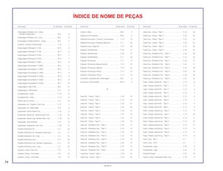 74
30.06.97
Descrição Nº do bloco Nº de Ref. Descrição Nº do bloco Nº de Ref. Descrição Nº do bloco Nº de Ref.
ÍNDICE DE NOME DE PEÇAS
Embreagem Primária, Ext., Comp.
(Vendas Suspensas).............................................. M-6 8
Embreagem Primária, Ext., Conj............................... M-6 9
Embreagem Unidirecional lnt., Comp. ..................... M-6 5
Emenda, Corrente Transmissão ............................... C-10 2
Engrenagem Principal 2ª (17D)................................ M-11 5
Engrenagem Principal 2ª (17D)................................ M-11 5
Engrenagem Principal 3ª (21D)................................ M-11 7
Engrenagem Principal 3ª (21D)................................ M-11 7
Engrenagem Principal 4ª (24D)................................ M-11 9
Engrenagem Secundária 1ª (34D)............................ M-11 3
Engrenagem Secundária 1ª (34D)............................ M-11 3
Engrenagem Secundária 2ª (29D)............................ M-11 6
Engrenagem Secundária 2ª (29D)............................ M-11 6
Engrenagem Secundária 3ª (26D)............................ M-11 8
Engrenagem Secundária 4ª (23D)............................ M-11 10
Engrenagem, Sub (17D)........................................... M-6 11
Engrenagem, Velocímetro ........................................ C-8 12
Escapamento, Comp................................................ C-14 6
Escapamento, Comp................................................ C-14 6
Esfera, Aço # 6 (3/16)............................................... C-5 13
Espaçador Lat., Espelho, Freio Tras. ....................... C-9 2
Espaçador Lat., Roda Diant. .................................... C-8 6
Espaçador Lateral, Roda Tras.................................. C-10 6
Espaçador, Bucha Inf., Amortecedor Tras............... C-18 14
Espaçador, Bucha Sup. Amortecedor Tras.............. C-18 15
Espaçador, Eixo Dianteiro ........................................ C-8 8
Espaçador, Rolamento, Eixo Tras. ........................... C-10 11
Espelho Retrovisor Dir. ............................................. C-2 18
Espelho Retrovisor Dir. (Vendas Suspensas)........... C-2 17
Espelho Retrovisor Dir., Conj.................................... C-2 13
Espelho Retrovisor Esq............................................. C-2 20
Espelho Retrovisor Esq. (Vendas Suspensas) ......... C-2 19
Espelho Retrovisor Esq., Conj. ................................. C-2 16
Espelho, Comp. Freio Tras. ...................................... C-9 3
Espelho, Comp., Freio Diant..................................... C-8 14
Espelho, Comp., Freio Diant..................................... C-8 14
Estator, Comp........................................................... M-8 3
Etiqueta de Precaução ............................................. M-8 6
Etiqueta Precaução, Corrente, Transmissão............ C-17 14
Etiqueta Precaução, Mudança Marchas .................. C-7 20
Etiqueta Trava Capacete.......................................... C-22 28
Etiqueta, Identificação.............................................. C-22 27
Etiqueta, Identificação.............................................. C-22 27
Etiqueta, Partida Motor ............................................. C-3 16
Etiqueta, Precaução ................................................. C-3 17
Etiqueta, Precaução Abastecimento ........................ C-12 10
Etiqueta, Precaução, Bateria.................................... C-13 12
Etiqueta, Precaução, Pneus ..................................... C-17 13
Etiqueta, Precaução, Pneus ..................................... C-17 13
Excêntrico, Acionamento, Embreagem.................... M-5 6
Excêntrico, Posicionador.......................................... M-13 5
F
Faixa Dir., Chassi, *Tipo 1*....................................... C-22 19
Faixa Dir., Chassi, *Tipo 1*....................................... C-22 20
Faixa Dir., Chassi, *Tipo 1*....................................... C-22 21
Faixa Dir., Chassi, *Tipo 2*....................................... C-22 20
Faixa Dir., Chassi, *Tipo 2*....................................... C-22 21
Faixa Dir., Chassi, *Tipo 3*....................................... C-22 19
Faixa Dir., Chassi, *Tipo 3*....................................... C-22 21
Faixa Dir., Chassi, *Tipo 4*....................................... C-22 19
Faixa Dir., Paralama Tras., *Tipo 1*.......................... C-22 13
Faixa Dir., Paralama Tras., *Tipo 1*.......................... C-22 15
Faixa Dir., Paralama Tras., *Tipo 2*.......................... C-22 14
Faixa Dir., Paralama Tras., *Tipo 2*.......................... C-22 15
Faixa Dir., Paralama Tras., *Tipo 3*.......................... C-22 13
Faixa Dir., Paralama Tras., *Tipo 3*.......................... C-22 15
Faixa Dir., Paralama Tras., *Tipo 4*.......................... C-22 13
Faixa Dir., Paralama Tras., *Tipo1*........................... C-22 14
Faixa Esq., Chassi, *Tipo 1 * .................................... C-22 22
Faixa Esq., Chassi, *Tipo 1* ..................................... C-22 23
Faixa Esq., Chassi, *Tipo 1* ..................................... C-22 24
Faixa Esq., Chassi, *Tipo 2* ..................................... C-22 23
Faixa Esq., Chassi, *Tipo 2* ..................................... C-22 24
Faixa Esq., Chassi, *Tipo 3* ..................................... C-22 22
Faixa Esq., Chassi, *Tipo 3* ..................................... C-22 24
Faixa Esq., Chassi, *Tipo 4* ..................................... C-22 22
Faixa Esq., Paralama Tras., *’Tipo 1* ....................... C-22 18
Faixa Esq., Paralama Tras., *Tipo 1* ........................ C-22 16
Faixa Esq., Paralama Tras., *Tipo 1* ........................ C-22 17
Faixa Esq., Paralama Tras., *Tipo 2* ........................ C-22 17
Faixa Esq., Paralama Tras., *Tipo 2* ........................ C-22 18
Faixa Esq., Paralama Tras., *Tipo 3* ........................ C-22 16
Faixa Esq., Paralama Tras., *Tipo 3* ........................ C-22 18
Faixa Esq., Paralama Tras., *Tipo 4* ........................ C-22 16
Faixa, Tampa Lateral Dir., *Tipo 1*........................... C-13 6
Faixa, Tampa Lateral Dir., *Tipo 1*........................... C-13 7
Faixa, Tampa Lateral Dir., *Tipo 2*........................... C-13 6
Faixa, Tampa Lateral Dir., *Tipo 2*........................... C-13 7
Faixa, Tampa Lateral Dir., *Tipo 3*........................... C-13 4
Faixa, Tampa Lateral Dir., *Tipo 3*........................... C-13 7
Faixa, Tampa Lateral Dir., *Tipo 4*........................... C-13 4
Faixa, Tampa Lateral Dir., *Tipo1*............................ C-13 5
Faixa, Tampa Lateral Esq., *Tipo 1* ......................... C-13 9
Faixa, Tampa Lateral Esq., *Tipo 1* ......................... C-13 10
Faixa, Tampa Lateral Esq., *Tipo 1* ......................... C-13 11
Faixa, Tampa Lateral Esq., *Tipo 2* ......................... C-13 10
Faixa, Tampa Lateral Esq., *Tipo 2* ......................... C-13 11
Faixa, Tampa Lateral Esq., *Tipo 3* ......................... C-13 8
Faixa, Tampa Lateral Esq., *Tipo 3* ......................... C-13 11
Faixa, Tampa Lateral Esq., *Tipo 4* ......................... C-13 8
Farol, Conj., *NH-1* .................................................. C-1 1
Farol, Conj., *R-4C*................................................... C-1 1
Ferramentas, Jogo.................................................... C-23 4
Ferramentas, Jogo.................................................... C-23 5
Fiação Principal ........................................................ C-21 10
Fiação, Comp. Sinalizador Diant. Esq...................... C-19 9
 