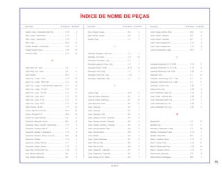 75
30.06.97
Descrição Nº do bloco Nº de Ref. Descrição Nº do bloco Nº de Ref. Descrição Nº do bloco Nº de Ref.
ÍNDICE DE NOME DE PEÇAS
Fiação, Comp., Sinalizador Diant. Dir....................... C-19 4
Filtro, Comp., Combustível ....................................... C-12 1
Filtro, Comp., Combustível ....................................... C-12 1
Filtro, Copo. .............................................................. M-14 16
Fixador, Medidor, Combustível................................. C-12 9
Flange Fixação, Coroa.............................................. C-10 10
Fusível A (10A).......................................................... C-21 22
G
Garfo Diant. Dir., Conj............................................... C-6 1
Garfo Diant. Esq. Comp............................................ C-6 11
Garfo Seletor............................................................. M-13 1
Garfo Tras., Comp., *P-28*....................................... C-17 10
Garfo Tras., Comp., *PB-277M*................................ C-17 10
Garfo Tras., Comp., *R-206*(Vendas suspensas).... C-17 10
Garfo Tras., Comp., *R-214C* .................................. C-17 10
Garfo Tras., Conj., *R-214C*.................................... C-17 10
Garfo Tras., Conj., *NH-1* ........................................ C-17 10
Garfo Tras., Conj., *P-28* ......................................... C-17 10
Garfo Tras., Conj., *R-4C*......................................... C-17 10
Garfo Traseiro, *R-206*............................................. C-17 10
Gicleur, Marcha Lenta # 40 ...................................... M-14 25
Gicleur, Principal # 78 .............................................. M-14 24
Guarda Pó, Garfo Dianteiro ...................................... C-6 6
Guarnição, Borracha, 16 mm ................................... M-2 15
Guarnição, Capa, Corrente, Transmissão................ C-17 4
Guarnição, Carcaça, Filtro Ar................................... C-7 4
Guarnição, Medidor, Combustível............................ C-12 8
Guarnição, Parafuso, Dreno, 12,5 x 20 .................... M-9 20
Guarnição, Protetor................................................... C-14 3
Guarnição, Tampa, Filtro Ar...................................... C-7 3
Guarnição, Tampa, Tanque...................................... C-12 5
Guia, Mola, Amortecedor Tras.................................. C-18 12
Guia, Válvula, Admissão........................................... M-2 4
Guia, Válvula, Admissão........................................... M-2 4
Guia, Válvula, Escape............................................... M-2 5
Guia, Válvula, Escape .............................................. M-2 5
Guidão Comp. .......................................................... C-3 5
I
Indicador, Desgaste, Freio Tras. .............................. C-9 4
Indicador, Freio Diant. .............................................. C-8 18
Interruptor Freio Diant., Conj. ................................... C-2 7
Interruptor Ignição & Trava, Conj. ............................ C-3 2
Interruptor Neutro, Comp.......................................... M-13 14
Interruptor, Farol, Conj.............................................. C-2 5
Interruptor, Freio Tras. Conj...................................... C-16 1
Interruptor, Sinalizador, Conj.................................... C-2 6
J
Junta B, Jogo............................................................ M-14 9
Junta do Coletor, Admissão ..................................... M-1 9
Junta do Coletor, Admissão ..................................... M-1 10
Junta, Borracha, 9 mm ............................................. M-2 17
Junta, Cabeçote ....................................................... M-2 7
Junta, Cabeçote ....................................................... M-2 7
Junta, Cabeçote, Conj.............................................. M-2 6
Junta, Câmara Corrente, Comando.......................... M-2 8
Junta, Câmara Corrente, Comando.......................... M-2 8
Junta, Câmara, Corrente, Comando......................... M-2 8
Junta, Carcaça Bomba, Óleo ................................... M-9 5
Junta, Carcaça Motor ............................................... M-9 2
Junta, Cilindro .......................................................... M-2 2
Junta, Coletor, Admissão.......................................... M-1 8
Junta, Filtro de Óleo.................................................. M-6 2
Junta, Filtro de Óleo.................................................. M-6 2
Junta, Tampa Dir., Cabeçote.................................... M-1 6
Junta, Tampa Esq., Cabeçote.................................. M-1 7
Junta, Tampa Lar Dir., Motor.................................... M-5 2
Junta, Tampa, Bomba, Óleo..................................... M-9 8
Junta, Tampa, Cabeçote .......................................... M-1 5
Junta, Tampa, Cabeçote .......................................... M-1 7
Junta, Tubo Escapamento........................................ C-14 2
Junta, Tubo Escapamento........................................ C-14 2
Juntas & Guarnições, Jogo ...................................... M-14 1
L
Lâmpada Sinalizador (12 V, 10 W)........................... C-19 11
Lâmpada Sinalizador (12 V, 3,4 W).......................... C-19 12
Lâmpada Sinalizador (12V,10 W)............................. C-20 6
Lâmpada, Farol......................................................... C-1 10
Lâmpada, Instrumentos (12V, 1,7 W)....................... C-1 12
Lâmpada, Instrumentos (12V, 3,4W)........................ C-1 11
Lâmpada, Lanterna Tras. ......................................... C-20 7
Lanterna Tras,Conj. .................................................. C-20 3
Lente Sinalizador, Diant. Dir. .................................... C-19 2
Lente, Comp., Lanterna Tras.................................... C-20 4
Lente, Sinalizador Diant. Esq.................................... C-19 7
Lente, Sinalizador Tras. Dir....................................... C-20 1
Lente, Sinalizador Tras. Esq..................................... C-20 2
M
Manopla Dir. ............................................................. C-2 10
Manopla Esq............................................................. C-2 11
Marcador Combustível, Comp.................................. C-1 18
Medidor, Combustível Comp.................................... C-12 7
Medidor, Nível Óleo.................................................. M-5 3
Mola A, Cavalete Lateral........................................... C-15 13
Mola A, Vareta, Freio ................................................ C-16 15
Mola B, Amortecedor Tras........................................ C-18 10
Mola D, Cavalete Central.......................................... C-16 14
Mola Fixação, Alavanca............................................ C-3 4
Mola Primária, Embreagem ...................................... M-6 7
 