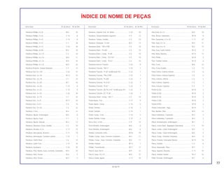 77
30.06.97
Descrição Nº do bloco Nº de Ref. Descrição Nº do bloco Nº de Ref. Descrição Nº do bloco Nº de Ref.
ÍNDICE DE NOME DE PEÇAS
Parafuso Phillips, 5 x 8.............................................. M-6 24
Parafuso Phillips, 5 x 8.............................................. C-14 8
Parafuso Phillips, 5 x 8.............................................. C-14 8
Parafuso Phillips, 5 x 9.............................................. C-1 26
Parafuso Phillips, 5 x 9.............................................. C-22 34
Parafuso Phillips, 6 mm ............................................ M-2 10
Parafuso Phillips, 6 x 10............................................ C-3 23
Parafuso Phillips, 6 x 16............................................ M-8 11
Parafuso Phillips, 6 x 16............................................ M-9 24
Parafuso Phillips, 6 x 22............................................ M-9 25
Parafuso Protetor, Tampa Dianteira.......................... C-7 13
Parafuso Sex, 8 x 120............................................... C-22 31
Parafuso Sex., 6 x 16................................................ M-13 23
Parafuso Sex., 6 x 18................................................ C-7 23
Parafuso Sex., 6 x 20................................................ M-7 16
Parafuso Sex., 6 x 20................................................ C-15 8
Parafuso Sex., 6 x 22................................................ C-15 9
Parafuso Sex., 6 x 25................................................ C-22 35
Parafuso Sex., 6 x 75................................................ C-7 24
Parafuso Sex., 6 x 8.................................................. M-11 23
Parafuso Sex., 6 x12................................................. C-4 15
Parafuso Sex., 8 x 25................................................ C-3 22
Parafuso, 5 mm......................................................... M-4 14
Parafuso, Ajuste, Embreagem.................................. M-5 8
Parafuso, Ajuste, Farol.............................................. C-1 3
Parafuso, Ajuste, Válvula .......................................... M-3 13
Parafuso, Alavanca Trava, Guidão........................... C-3 18
Parafuso, Arruela, 6 x 6 ............................................ C-17 15
Parafuso, Articulação, Assento................................. C-11 19
Parafuso, Articulação, Cavalete Lateral ................... C-15 7
Parafuso, Garfo Diant. .............................................. C-6 14
Parafuso, Garfo Tras................................................. C-17 16
Parafuso, Parabarro.................................................. C-22 32
Parafuso, Pivô, Rolete, Guia, Corrente, Comando ... M-4 10
Parafuso, Pivô, Tensor.............................................. M-4 5
Parafuso, Pivô, Tensor.............................................. M-4 5
Parafuso, Suporte Tras. Inf. Motor............................ C-22 30
Parafuso, Tampa Dianteira Superior......................... C-4 13
Parafuso, Tampa, Guidão......................................... C-3 19
Parafuso, Vedação, 14 mm ...................................... M-4 13
Paralama Diant., *PB-277M*..................................... C-5 10
Paralama Diant., *R-206*.......................................... C-5 10
Paralama Diant., Comp., *P-28* ............................... C-5 10
Paralama Diant., Comp., *R-214C*........................... C-5 10
Paralama Diant., Comp., *R-4C*............................... C-5 10
Paralama Interno Traseiro......................................... C-22 8
Paralama Traseiro, *NH-1*........................................ C-22 7
Paralama Traseiro, *P-28* (Unificação YE)............... C-22 7
Paralama Traseiro, *PB-277M* ................................. C-22 7
Paralama Traseiro, *R-206* ...................................... C-22 7
Paralama Traseiro, *R-214C*.................................... C-22 7
Paralama Traseiro, *R-4C*........................................ C-22 7
Paralama Traseiro, ZB *R-214C* (Unificação YF) .... C-22 7
Paralama Traseiro, ZC *P-28*................................... C-22 7
Pararama Diant., Comp., *NH-1*.............................. C-5 10
Pedal Apoio, Tras. .................................................... C-17 9
Pedal, Apoio, Comp.................................................. C-15 5
Pedal, Câmbio .......................................................... C-15 1
Pedal, Câmbio .......................................................... C-15 1
Pedal, Comp., Freio.................................................. C-16 5
Pedal, Partida, Comp................................................ C-15 2
Perca Sex., 6 mm...................................................... C-9 14
Peso Primário, Embreagem...................................... M-6 6
Peso Primário, Embreagem...................................... M-6 6
Pinhão, Comando (14D) ........................................... M-10 10
Pinhão, Comp., Guia, Corrente Comando................ M-4 11
Pinhão, Comp., Guia, Corrente, Comando............... M-4 11
Pinhão, Partida.......................................................... M-12 1
Pinhão, Transmissão................................................. M-11 11
Pino A, Guia 10x14 ................................................... M-9 21
Pino A, Guia, 10 x 14 ................................................ M-9 21
Pino A, Pedal, Apoio................................................. C-17 24
Pino Guia, 8 x 12....................................................... M-4 18
Pino, Árvore, Manivelas ............................................ M-10 9
Pino, Expansão, 2,5 x 25 .......................................... C-11 27
Pino, Guia, 8 x 12...................................................... M-5 11
Pino, Guia, 8 x 14...................................................... M-2 13
Pino, Guia, Garfo Seletor .......................................... M-13 2
Pino, Mola, Retorno................................................... M-13 13
Pino, Pistão ............................................................... M-10 4
Pino, Tambor Seletor ................................................ M-13 6
Pino, Trava................................................................ M-6 14
Pino, Trava Guidão ................................................... C-3 13
Pista Cônica, Esferas Inferior.................................... C-5 6
Pista Cônica, Esferas Superior ................................. C-5 5
Pista, Esferas, Inferior............................................... C-5 2
Pista, Esferas, Superior............................................. C-5 1
Pista, Esferas, Superior............................................. C-5 1
Pistão (0,25).............................................................. M-10 3
Pistão (0,50).............................................................. M-10 3
Pistão (0,75).............................................................. M-10 3
Pistão (1,00).............................................................. M-10 3
Pistão (STD).............................................................. M-10 3
Pistão Carburador, Jogo........................................... M-14 7
Pivô, Bomba, Óleo.................................................... M-9 13
Placa Limitadora, Comando ..................................... M-3 3
Placa Limitadora, Comando ..................................... M-3 3
Placa, Acionamento, Embreagem............................ M-7 7
Placa, Cesta Diant., Bagagem (Opcional) ............... C-4 10
Placa, Comp., Came Embreagem............................ M-5 5
Placa, Comp., Came Embreagem............................ M-5 5
Placa, Comp., Primária Comando ............................ M-6 4
Placa, Fixação, Interruptor Neutro............................ M-13 16
Placa, Guidão ........................................................... C-3 6
Placa, Separador, Óleo ............................................ M-7 1
Placa, Suporte, Assento ........................................... C-11 10
Placa, Tambor Seletor .............................................. M-11 15
Platô, Pressão, Embreagem ..................................... M-7 6
 