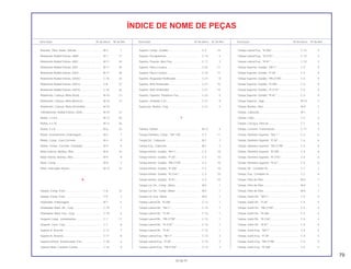 79
30.06.97
Descrição Nº do bloco Nº de Ref. Descrição Nº do bloco Nº de Ref. Descrição Nº do bloco Nº de Ref.
ÍNDICE DE NOME DE PEÇAS
Retentor, Óleo, Haste, Válvula.................................. M-3 1
Rolamento Radial Esferas, 6000............................... M-7 17
Rolamento Radial Esferas, 6001............................... M-11 24
Rolamento Radial Esferas, 6201............................... M-11 25
Rolamento Radial Esferas, 6203............................... M-11 26
Rolamento Radial Esferas, 6203U............................ C-10 25
Rolamento Radial Esferas, 6301U............................ C-8 27
Rolamento Radial Esferas, 6301U............................ C-10 26
Rolamento, Cabeça, Biela (Azul).............................. M-10 13
Rolamento, Cabeça, Biela (Branco)......................... M-10 13
Rolamento, Cabeça, Biela (Vermelho) ..................... M-10
13Rolamento, Radial Esferas, 6304.......................... M-10 12
Rolete, 3 x 8,5........................................................... M-13 25
Rolete, 4 x 10............................................................ M-13 26
Rolete, 5 x 8.............................................................. M-6 23
Rolete, Acionamento, Embreagem........................... M-5 7
Rolete, Comp., Guia Corrente .................................. M-4 9
Rolete, Tensor, Corrente, Comando......................... M-4 4
Rotor Externo, Bomba, Óleo..................................... M-9 10
Rotor Interno, Bomba, Óleo...................................... M-9 9
Rotor, Comp.............................................................. M-8 2
Rotor, Interruptor Neutro........................................... M-13 15
S
Sapata, Comp. Freio................................................. C-8 15
Sapata, Comp. Freio................................................. C-9 7
Separador, Embreagem ........................................... M-7 5
Sinalizador Diant. Dir., Conj...................................... C-19 1
Sinalizador Diant. Esq., Conj. ................................... C-19 6
Soquete Comp., Instrumentos.................................. C-1 17
Soquete, Farol, Conj. ................................................ C-1 8
Suporte A, Assento................................................... C-11 7
Suporte B, Assento................................................... C-11 8
Suporte Inferior, Amortecedor Tras. ......................... C-18 4
Suporte Mola, Cavalete Central................................ C-16 9
Suporte, Comp., Guidão........................................... C-3 14
Suporte, Escapamento ............................................. C-14 4
Suporte, Fixação, Alça Tras...................................... C-11 3
Suporte, Placa Licença............................................. C-22 11
Suporte, Placa Licença............................................. C-22 11
Suporte, Regulador Retificador ................................ C-21 8
Suporte, Relé Sinalizador ......................................... C-21 15
Suporte, Relé Sinalizador ......................................... C-21 15
Suporte, Superior, Paralama Tras............................. C-22 5
Suporte, Unidade C.D.I ............................................ C-21 9
Supressor, Ruídos, Conj........................................... C-21 4
T
Tambor, Seletor ........................................................ M-13 4
Tampa Dianteira, Comp., *NH-138* ......................... C-7 11
Tampa Dir., Cabeçote .............................................. M-1 2
Tampa Esq., Cabeçote............................................. M-1 3
Tampa Inferior, Guidão, *NH-1*................................ C-3 10
Tampa Inferior, Guidão, *P-28*................................. C-3 10
Tampa Inferior, Guidão, *PB-277M* ......................... C-3 10
Tampa Inferior, Guidão, *R-206* .............................. C-3 10
Tampa Inferior, Guidão, *R-214C*............................ C-3 10
Tampa Inferior, Guidão, *R-4C*................................ C-3 10
Tampa Lat. Dir., Comp., Motor ................................. M-5 1
Tampa Lat. Dir., Comp., Motor ................................. M-5 1
Tampa Lat. Esq., Motor ............................................ M-8 1
Tampa Lateral Dir, *R-206*....................................... C-13 1
Tampa Lateral Dir., *NH-1*....................................... C-13 1
Tampa Lateral Dir., *P-28*........................................ C-13 1
Tampa Lateral Dir., *PB-277M*................................. C-13 1
Tampa Lateral Dir., *R-214C* ................................... C-13 1
Tampa Lateral Dir., *R-4C* ....................................... C-13 1
Tampa Lateral Esq., *NH-1* ..................................... C-13 3
Tampa Lateral Esq., *P-28* ...................................... C-13 3
Tampa Lateral Esq., *PB-277M*............................... C-13 3
Tampa Lateral Esq., *R-206* .................................... C-13 3
Tampa Lateral Esq., *R-214C*.................................. C-13 3
Tampa Lateral Esq., *R-4C*...................................... C-13 3
Tampa Superior, Guidão, *NH-1* ............................. C-3 9
Tampa Superior, Guidão, *P-28* .............................. C-3 9
Tampa Superior, Guidão, *PB-277M*....................... C-3 9
Tampa Superior, Guidão, *R-206*............................ C-3 9
Tampa Superior, Guidão, *R-214C* ......................... C-3 9
Tampa Superior, Guidão, *R-4C* ............................. C-3 9
Tampa Superior, Jogo .............................................. M-14 4
Tampa, Bomba, Óleo................................................ M-9 7
Tampa, Cabeçote..................................................... M-1 1
Tampa, Cabo............................................................ C-2 4
Tampa, Carcaça, Filtro Ar......................................... C-7 6
Tampa, Corrente, Transmissão ................................ C-17 3
Tampa, Dianteira Superior, *NH-1 *.......................... C-4 6
Tampa, Dianteira Superior, *P-28*............................ C-4 6
Tampa, Dianteira Superior, *PB-277M* .................... C-4 6
Tampa, Dianteira Superior, *R-206* ......................... C-4 6
Tampa, Dianteira Superior, *R-214C*....................... C-4 6
Tampa, Dianteira Superior, *R-4C*........................... C-4 6
Tampa, Dir., Condutor Ar.......................................... C-7 7
Tampa, Esq., Condutor Ar........................................ C-7 8
Tampa, Filtro de Óleo ............................................... M-6 1
Tampa, Filtro de Óleo ............................................... M-6 1
Tampa, Filtro de Óleo ............................................... M-6 1
Tampa, Garfo Dir., *NH-1*........................................ C-4 4
Tampa, Garfo Dir., *P-28*......................................... C-4 4
Tampa, Garfo Dir., *PB-277M*.................................. C-4 4
Tampa, Garfo Dir., *R-206*....................................... C-4 4
Tampa, Garfo Dir., *R-214C...................................... C-4 4
Tampa, Garfo Dir., *R-4C* ........................................ C-4 4
Tampa, Garfo Esq., *NH-1* ...................................... C-4 5
Tampa, Garfo Esq., *P-28* ....................................... C-4 5
Tampa, Garfo Esq., *PB-277M*................................ C-4 5
Tampa, Garfo Esq., *R-206* ..................................... C-4 5
 