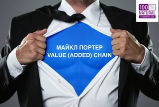 МАЙКЛ ПОРТЕР
VALUE (ADDED) CHAIN