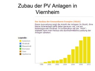 Zubau der PV Anlagen in
      Viernheim
 