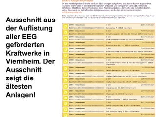 Ausschnitt aus
der Auflistung
aller EEG
geförderten
Kraftwerke in
Viernheim. Der
Ausschnitt
zeigt die
ältesten
Anlagen!
 