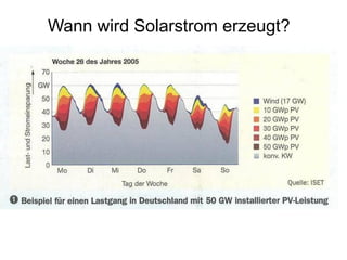 Wann wird Solarstrom erzeugt?
 