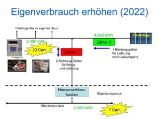Eigenverbrauch erhöhen (2022)
Elektrogeräte im eigenen Haus

                                                      4.000 kWh                PV-Anlage
       2.000 kWh                                       Zähler 2
           23 Cent                                                1 Richtungszähler
                                     Zähler 1                     für Lieferung
                                                                  mit Rücklaufsperre
                            2 Richtungs Zähler
                                für Bezug
                              und Lieferung




                                Hausanschluss-
                                   kasten              Eigentumsgrenze



                 Öffentliches Netz
                                          2.000 kWh
                                                              7 Cent
 