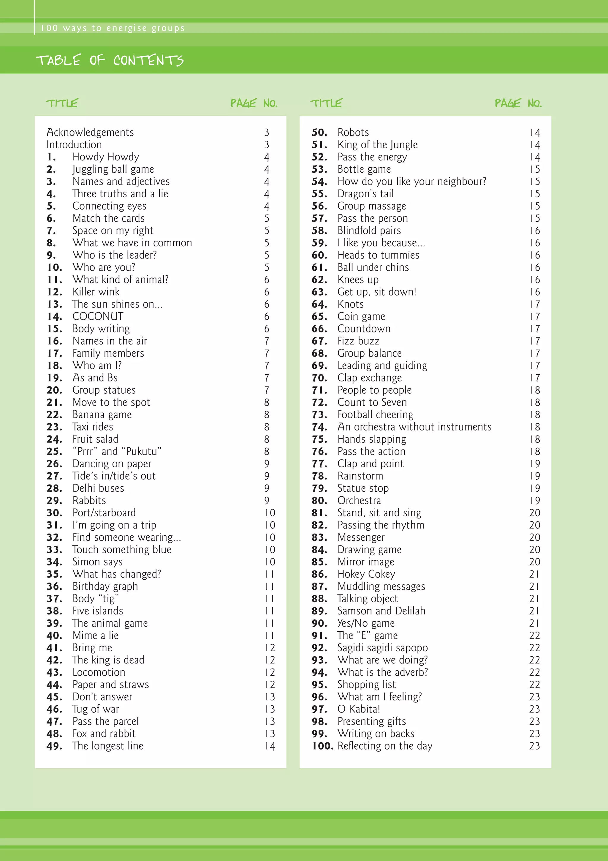 1 0 0 w a y s t o e n e rg i s e g ro u p s


TABLE OF CONTENTS

 title                                        Page No.   title                                     Page No.

 Acknowledgements                                  3     50.    Robots                                  14
 Introduction                                      3     51.    King of the Jungle                      14
 1. Howdy Howdy                                    4     52.    Pass the energy                         14
 2. Juggling ball game                             4     53.    Bottle game                             15
 3. Names and adjectives                           4     54.    How do you like your neighbour?         15
 4. Three truths and a lie                         4     55.    Dragon’s tail                           15
 5. Connecting eyes                                4     56.    Group massage                           15
 6. Match the cards                                5     57.    Pass the person                         15
 7. Space on my right                              5     58.    Blindfold pairs                         16
 8. What we have in common                         5     59.    I like you because...                   16
 9. Who is the leader?                             5     60.    Heads to tummies                        16
 10. Who are you?                                  5     61.    Ball under chins                        16
 11. What kind of animal?                          6     62.    Knees up                                16
 12. Killer wink                                   6     63.    Get up, sit down!                       16
 13. The sun shines on...                          6     64.    Knots                                   17
 14. COCONUT                                       6     65.    Coin game                               17
 15. Body writing                                  6     66.    Countdown                               17
 16. Names in the air                              7     67.    Fizz buzz                               17
 17. Family members                                7     68.    Group balance                           17
 18. Who am I?                                     7     69.    Leading and guiding                     17
 19. As and Bs                                     7     70.    Clap exchange                           17
 20. Group statues                                 7     71.    People to people                        18
 21. Move to the spot                              8     72.    Count to Seven                          18
 22. Banana game                                   8     73.    Football cheering                       18
 23. Taxi rides                                    8     74.    An orchestra without instruments        18
 24. Fruit salad                                   8     75.    Hands slapping                          18
 25. “Prrr” and “Pukutu”                           8     76.    Pass the action                         18
 26. Dancing on paper                              9     77.    Clap and point                          19
 27. Tide’s in/tide’s out                          9     78.    Rainstorm                               19
 28. Delhi buses                                   9     79.    Statue stop                             19
 29. Rabbits                                       9     80.    Orchestra                               19
 30. Port/starboard                                10    81.    Stand, sit and sing                     20
 31. I’m going on a trip                           10    82.    Passing the rhythm                      20
 32. Find someone wearing...                       10    83.    Messenger                               20
 33. Touch something blue                          10    84.    Drawing game                            20
 34. Simon says                                    10    85.    Mirror image                            20
 35. What has changed?                             11    86.    Hokey Cokey                             21
 36. Birthday graph                                11    87.    Muddling messages                       21
 37. Body “tig”                                    11    88.    Talking object                          21
 38. Five islands                                  11    89.    Samson and Delilah                      21
 39. The animal game                               11    90.    Yes/No game                             21
 40. Mime a lie                                    11    91.    The “E” game                            22
 41. Bring me                                      12    92.    Sagidi sagidi sapopo                    22
 42. The king is dead                              12    93.    What are we doing?                      22
 43. Locomotion                                    12    94.    What is the adverb?                     22
 44. Paper and straws                              12    95.    Shopping list                           22
 45. Don’t answer                                  13    96.    What am I feeling?                      23
 46. Tug of war                                    13    97.    O Kabita!                               23
 47. Pass the parcel                               13    98.    Presenting gifts                        23
 48. Fox and rabbit                                13    99.    Writing on backs                        23
 49. The longest line                              14    100.   Reflecting on the day                   23
 