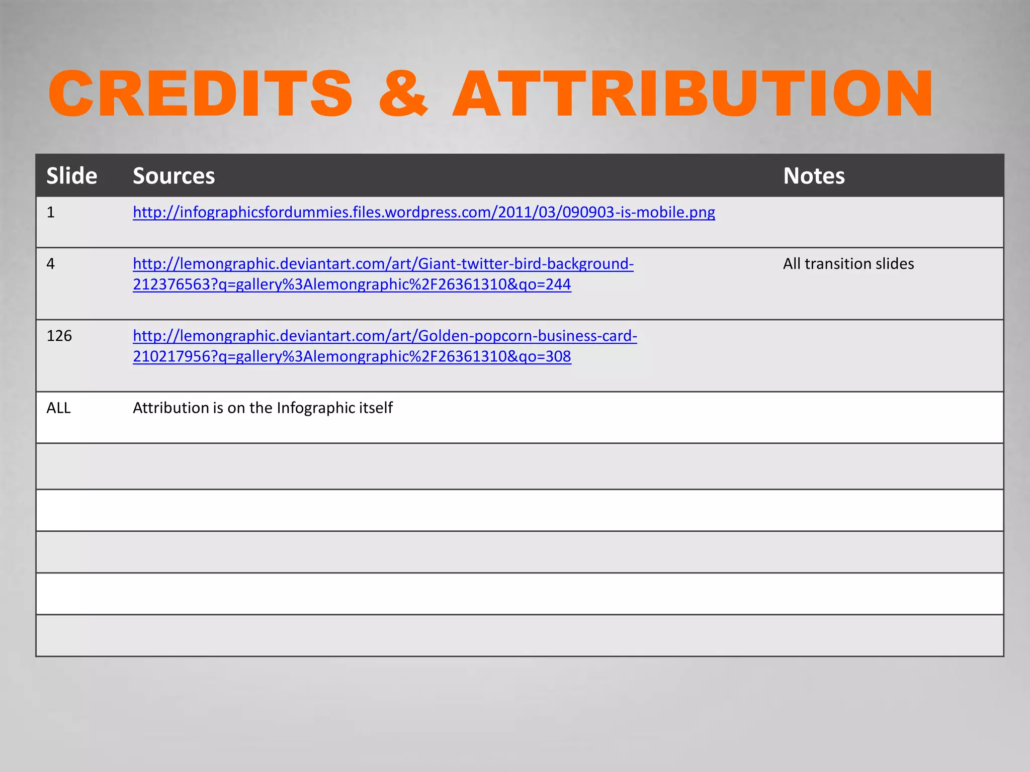 CREDITS & ATTRIBUTION
Slide Sources Notes
1 http://infographicsfordummies.files.wordpress.com/2011/03/090903-is-mobile.png
4 http://lemongraphic.deviantart.com/art/Giant-twitter-bird-background- All transition slides
212376563?q=gallery%3Alemongraphic%2F26361310&qo=244
126 http://lemongraphic.deviantart.com/art/Golden-popcorn-business-card-
210217956?q=gallery%3Alemongraphic%2F26361310&qo=308
ALL Attribution is on the Infographic itself