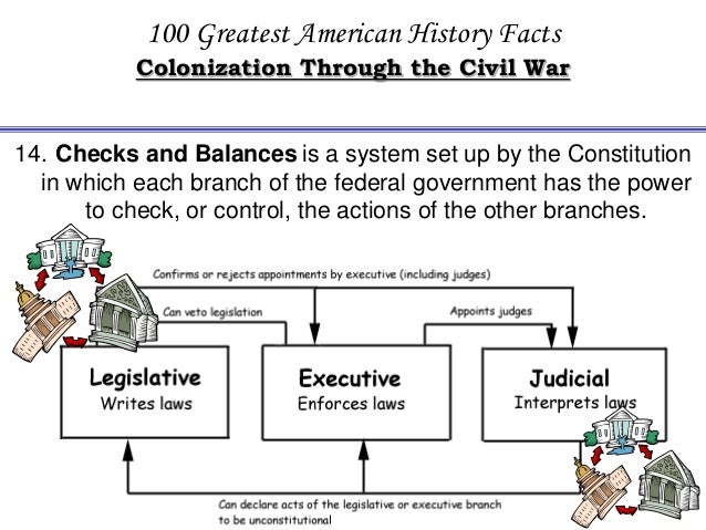 Essay on checks and balances