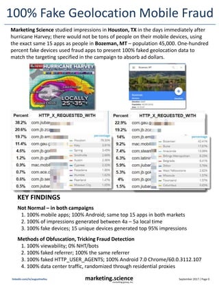 September 2017 / Page 0marketing.scienceconsulting group, inc.
linkedin.com/in/augustinefou
100% Fake Geolocation Mobile Fraud
KEY FINDINGS
Not Normal – in both campaigns
1. 100% of the ads came from mobile apps; 100% app overlap in both markets
2. 100% of impressions generated between 4a – 5a local time
3. 100% fake devices; 15 unique devices generated top 95% impressions
Methods of Obfuscation, Tricking Fraud Detection
1. 100% viewability; 0% NHT/bots
2. 100% faked referrer; 100% the same referrer
3. 100% faked HTTP_USER_AGENTS; 100% Android 7.0 Chrome/60.0.3112.107
4. 100% data centers, but 100% randomized through residential proxies
Marketing Science studied impressions in Houston, TX in the days immediately after
hurricane Harvey; there would not be tons of people on their mobile devices, using
the exact same 15 apps as people in Bozeman, MT – population 45,000. One-hundred
percent fake devices used fraud apps to present 100% faked geolocation data to
match the targeting specified in the campaign to absorb ad dollars.
 