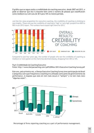 O gráﬁco que se segue avalia a credibilidade do coaching executivo, desde 2007 até 2013, e
pode se observar que ela é crescente bem como o número de pessoas que classiﬁcavam
como medíocre ou ruim caiu de 30 % para 10% no mesmo período.
Fig 4: Credibilidade do Coaching Executivo
Fonte: http://www.sherpacoaching.com/pdf%20ﬁles/2013-Executive-Coaching-Survey.pdf
Este ano, pela primeira vez, a Sherpa Executive Coaching Survey teve participação do Brasil
e perguntou com qual frequencia o coaching era utilizado como parte do gerenciamento da
performance. A resposta que está em tom mais escuro é “sempre” e no tom mais claro
“algumas vezes”:
Percentage of ﬁrms reporting coaching as a part of performance management.
60
40
20
0
Brazil Australia
Canada
USA
S. Africa
Always
Sometimes
Just like the value proposition for executive coaching, the credibility of coaching is climbing to
new heights. Those who say the credibility of coaching is "high" or 'very high' jumped from 80% to
90% in our 2012 report. The numbers have stayed right there for 2013.
Compared to just four years ago, the number of people who see the credibility of coaching as
mediocre or wors (green on the chart) has declined sharply, droppong from 30% to 10%.
OVERALL
RESULTS:
CREDIBILITY
OF COACHING
2007 2008 2009 2007 2010 2011 2012
0
20
40
60
80
100
VERY HIGHT SOMEWHAT HIGH MEDIOCRE OR LOW
11
 