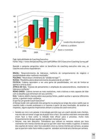 Fig6:Aplicabilidade do Coaching Executivo
Fonte: http://www.sherpacoaching.com/pdf%20ﬁles/2013-Executive-Coaching-Survey.pdf
Quando a pesquisa perguntou sobre os benefícios do coaching executivo este ano, os
coaches executivos responderam:
BRASIL: "Desenvolvimento da liderança, melhoria do comportamento do negócio e
possibilidadede obter melhores resultados."
POLÔNIA: “Neutralizar o fenômeno da ‘solidão no topo’”.
RÚSSIA: "Possibilita pleno desenvolvimento do potencial de um líder”.
ESCÓCIA: "Líderes aprendem a ver uma gama de possibilidades, em vez de limitar-se
apenas a uma ou duas."
ÁFRICA DO SUL: "Clareza de pensamento e ampliação da autoconsciência, resultando na
liderança conﬁante."
REINO UNIDO: "Líderes tornam-se mais resolutivos, mais criativos e mais capazes de lidar
com os desaﬁos que enfrentam em seu caminho."
EUA: "Líderes obtêm clareza sobre seus pontos fortes, podem aceitar e apreciar diferentes
estilos, e ganham maior conﬁança.
O que faz um grande Coach Executivo?
A Sherpa Guide vem aplicando esta pergunta na pesquisa ao longo dos anos e pediu que os
coaches todo o mundo avaliassem a si mesmos a partir de seus resultados. Ao analisar as
respostas, alguns aspectos importantes afetam o sucesso do coach executivo:
 Sessões ao vivo e em pessoa: A tecnologia permite que um coach atenda mais clientes,
mas ela não vai tomar o lugar da atuação face a face. Os coaches mais bem remunerados
citam face a face como "o método mais eﬁcaz" para o processo, muito mais
frequentemente do que aqueles que ganham menos por hora.
 Volume, mas sem desconto: Treinadores que cobram os menores valores por hora
realmente tem menos clientes do que os que têm valor-hora médio e superior. A maioria
dos coaches de menor valor-hora atendem cinco ou menos clientes por semana, ao passo
que os que tem valor-hora médio e superior atendem acima de seis clientes por semana.
Leadership development
Address a problem
Assist a transition
2013
2009
2006
0
10
20
30
40
50
60
14
 