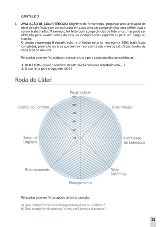 CAPÍTULO 5
AVALIAÇÃO DE COMPETÊNCIAS: Objetivo da ferramenta- propiciar uma avaliação do
nível de satisfação com os resultados em cada uma das competências para deﬁnir duas a
serem trabalhadas. O exemplo foi feito com competências de liderança, mas pode ser
utilizada para avaliar áreas da vida ou competências especíﬁcas para um cargo ou
função.
O centro representa 0 (insatisfação) e o limite exterior representa 100% (satisfação
completa), preencha na área que melhor representa seu nível de satisfação dentro de
cada área de sua vida.
Perguntas a serem feitas durante o exercício e para cada uma das competências:
1. De 0 a 100%, qual é o seu nível de satisfação com seus resultados em... ?
2. O que falta para chegar em 100% ?
I.
Perguntas a serem feitas após o termino da roda:
a) Qual competência você deseja desenvolver ou melhorar?
b) Qual competência (pontos fortes) você deseja alavancar?
Roda do Líder
Roda do Líder
Roda do Líder
Proatividade
Planejamento
Visão
Sistêmica
Habilidade
de Liderança
Organização
Gestão de Conﬂitos
Senso de
Urgência
Relacionamento
100%
80%
60%
40%
20%
0%
28
 