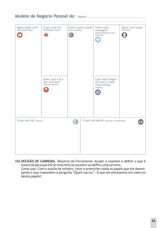 Modelo de Negócio Pessoal de:
Modelo de Negócio Pessoal de:
Modelo de Negócio Pessoal de: Nome:
Quem ajuda você?
(parceiros-chave)
O que você faz?
(atividades-chave)
Como você os ajuda?
(valor provido)
Como vocês
interagem?
(relacionamento com
clientes)
Quem você ajuda?
(clientes)
Quem você é & o
que você tem?
(recursos-chave)
Como eles chegam
até você & como
você entrega?
(canais)
O que você dá? (custos) O que você ganha? (receitas e benefícios)
DECISÃO DE CARREIRA. Objetivo da Ferramenta: Ajudar o coachee a deﬁnir o que é
essencial para que ele se sinta feliz ao escolher ou deﬁnir uma carreira.
Como usar: Com o auxílio de stickers, listar e preencher todos os papéis que ele desem-
penha e que respondem à pergunta “Quem sou eu”. O que me entusiasma em cada um
destes papéis?
XXII.
42
 